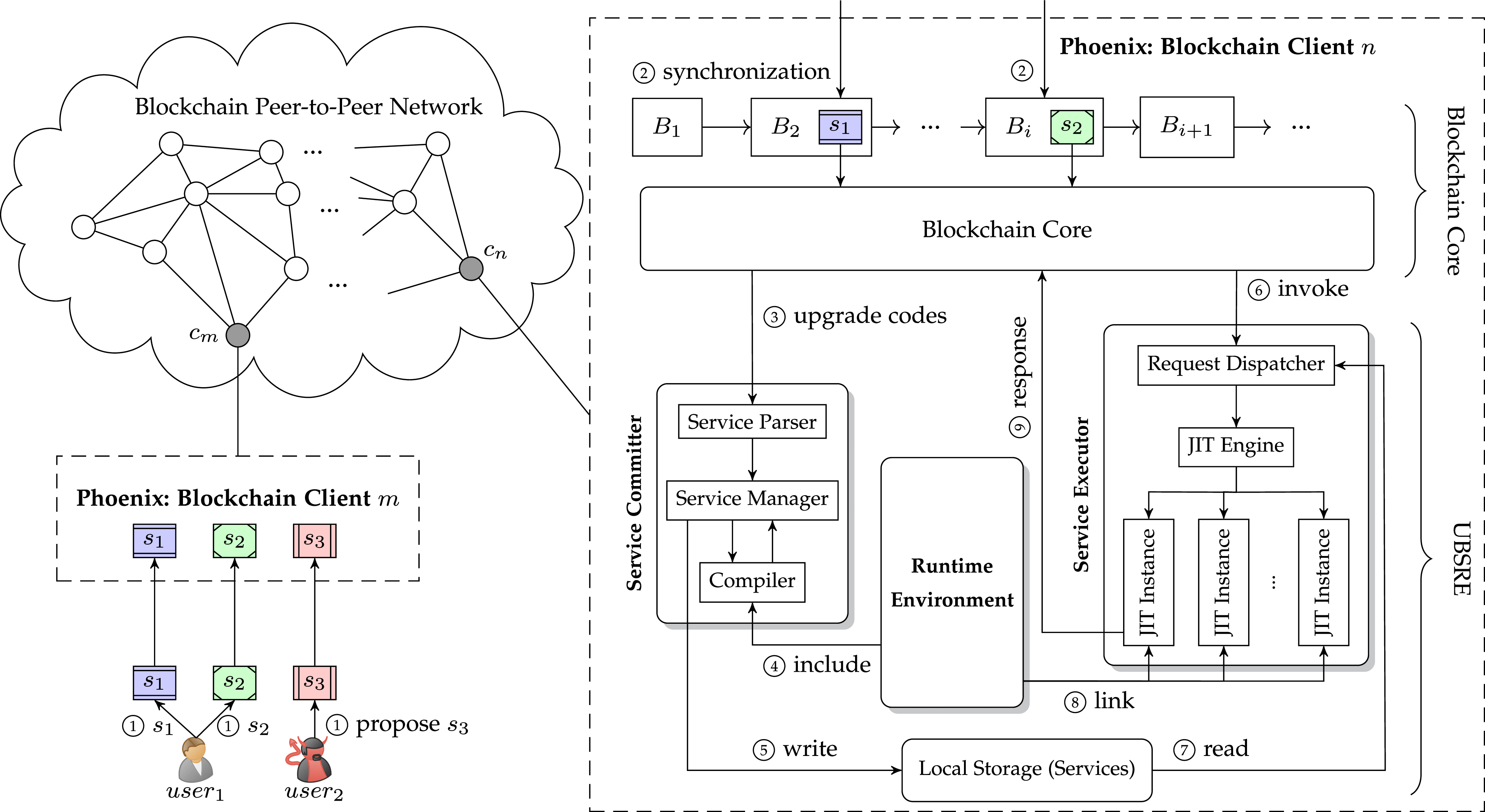 Phoenix: A Live Upgradable Blockchain Client