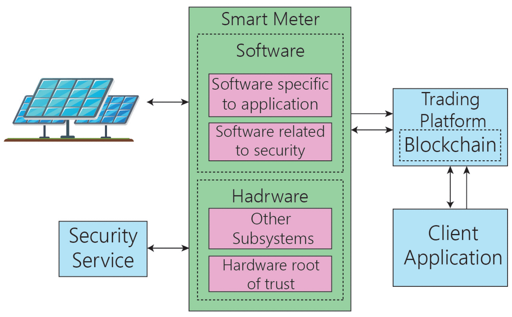Blockchain for Energy Credits and Certificates: A Comprehensive Review