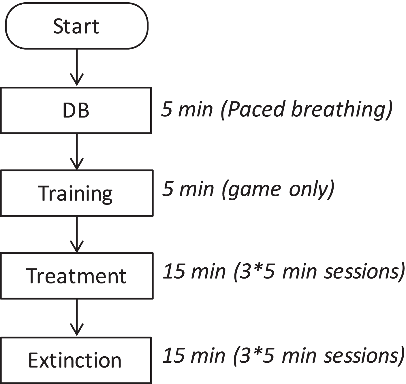 Partial Reinforcement in Game Biofeedback for Relaxation Training