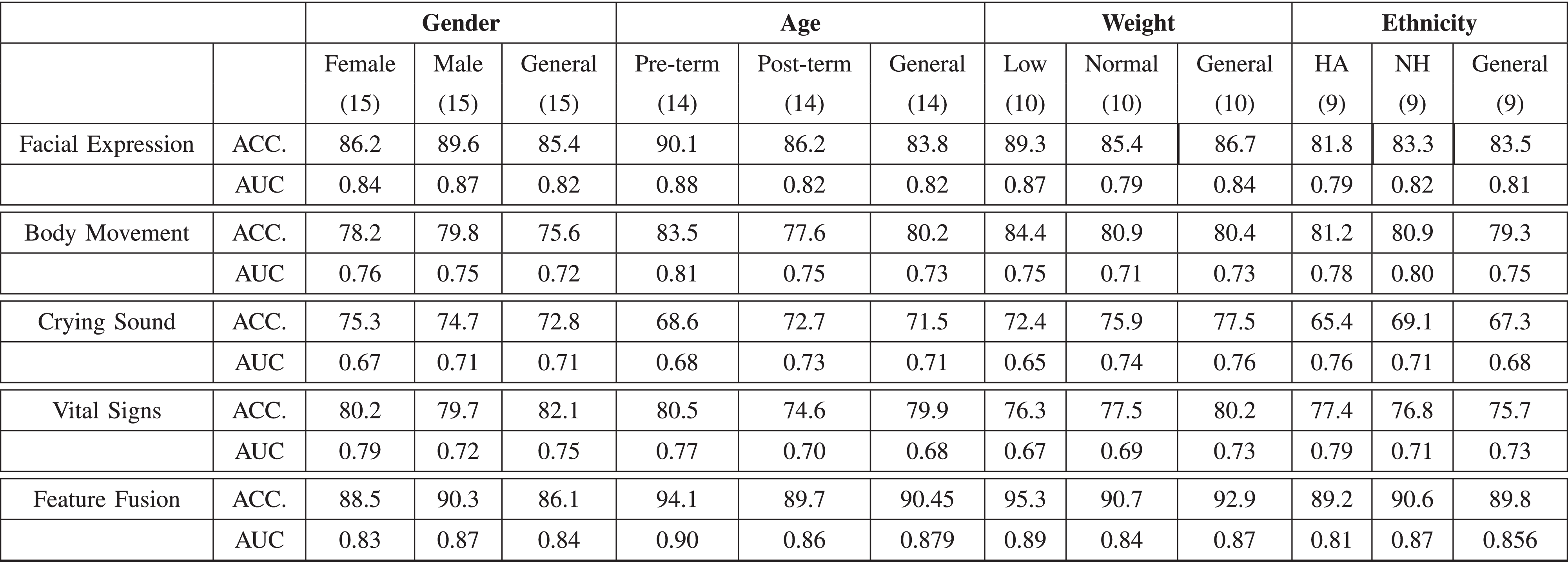 Blancing the use of sedative and analgesia in neonates | PPT, image size:4000x1433