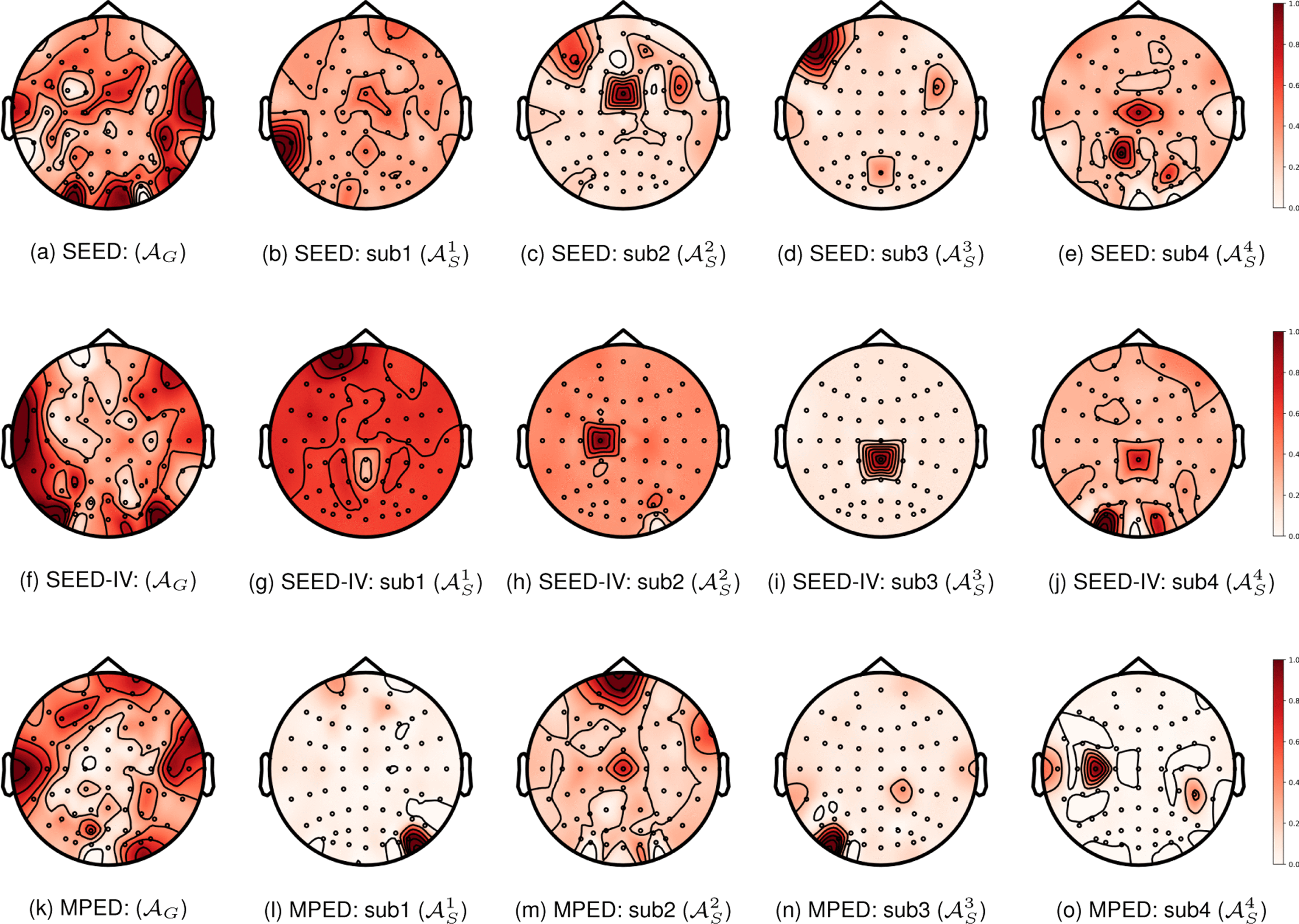 GDDN: Graph Domain Disentanglement Network for Generalizable