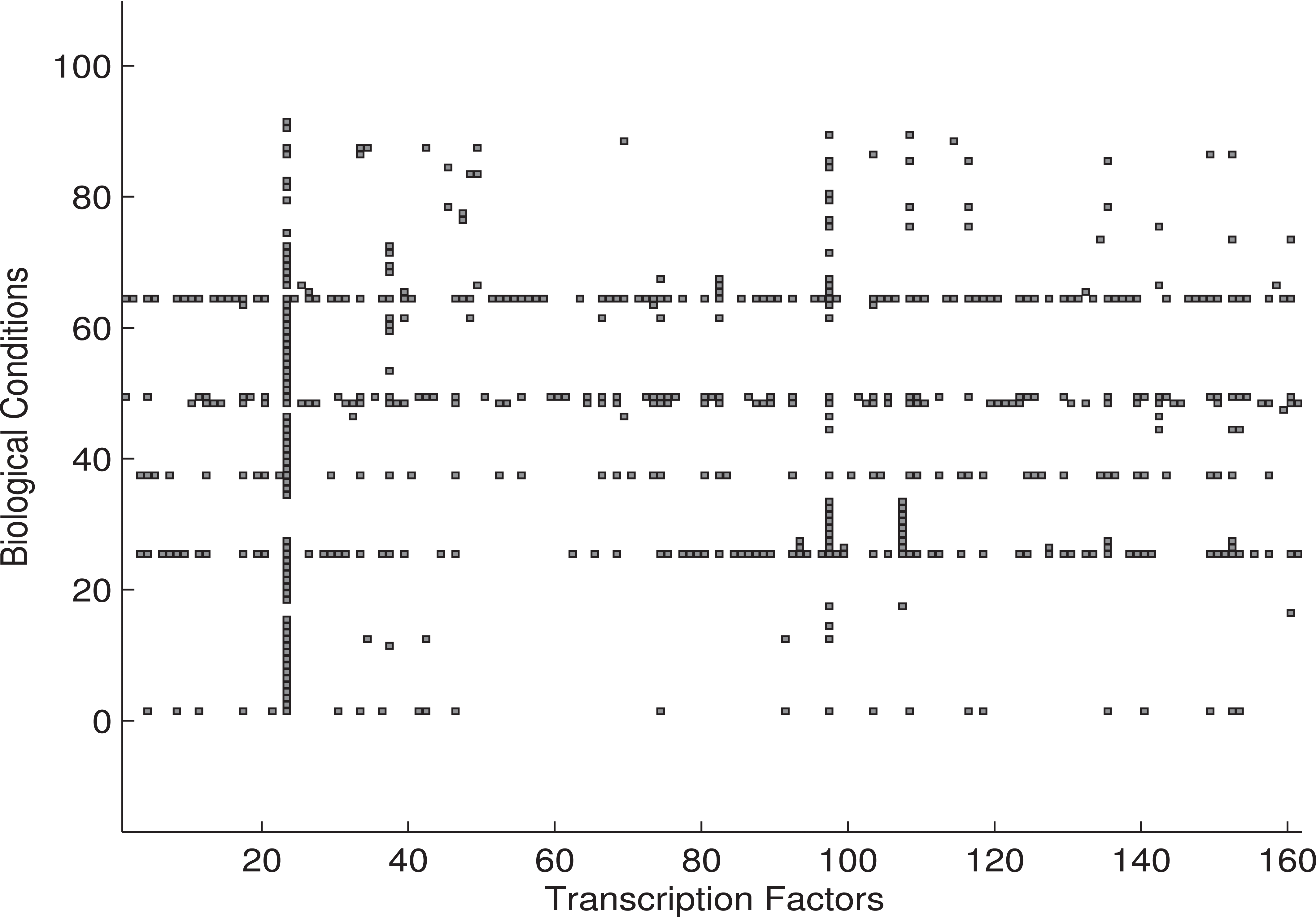 ChIP-PIT: Enhancing the Analysis of ChIP-Seq Data Using