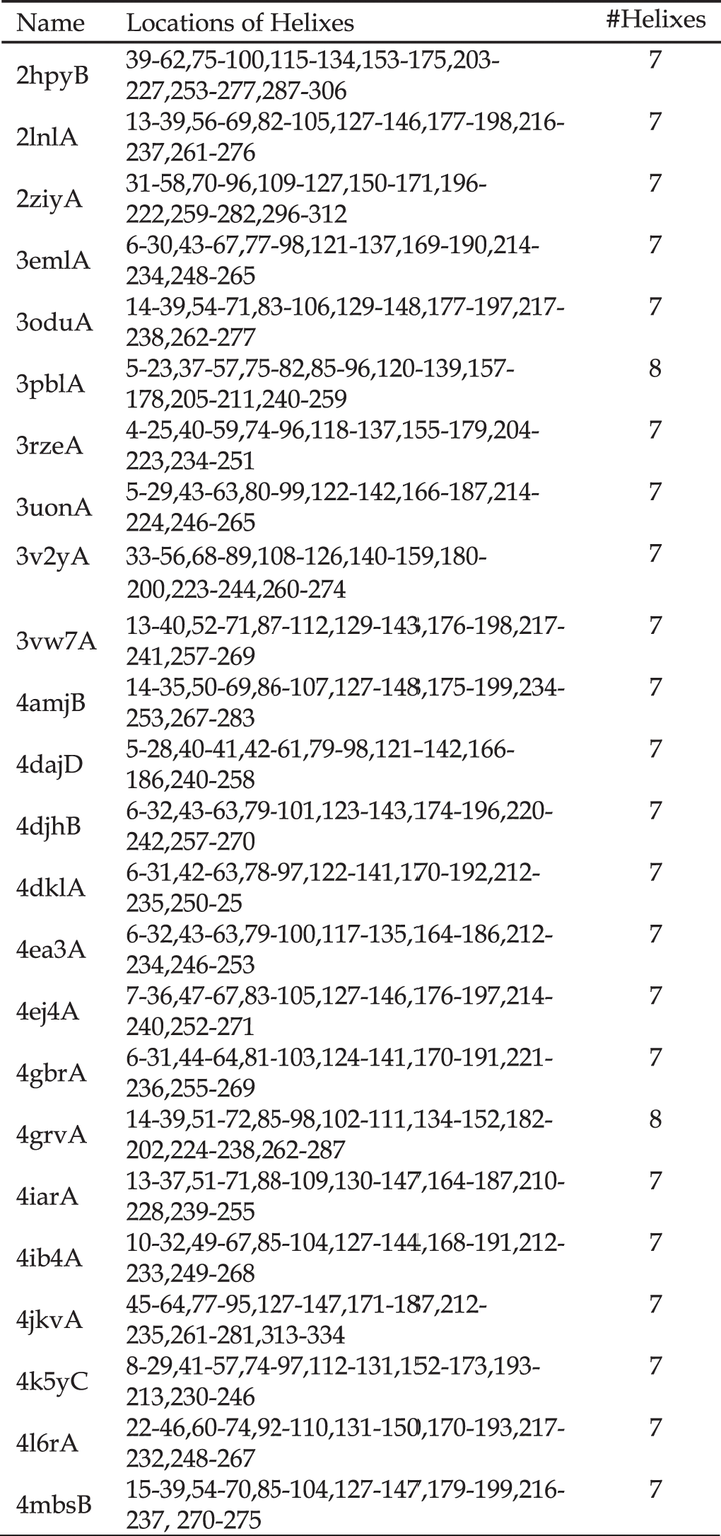 Deep Conditional Random Field Approach to Transmembrane Topology