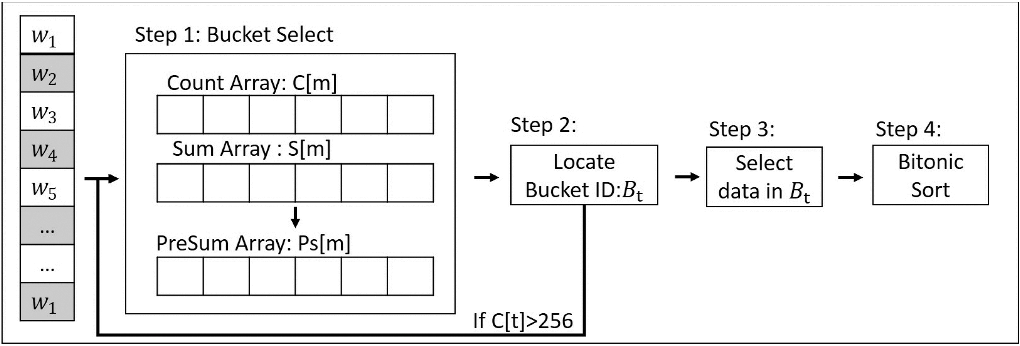 Improve the Resolution and Parallel Performance of the Three-Dimensional  Refine Algorithm in RELION Using CUDA and MPI