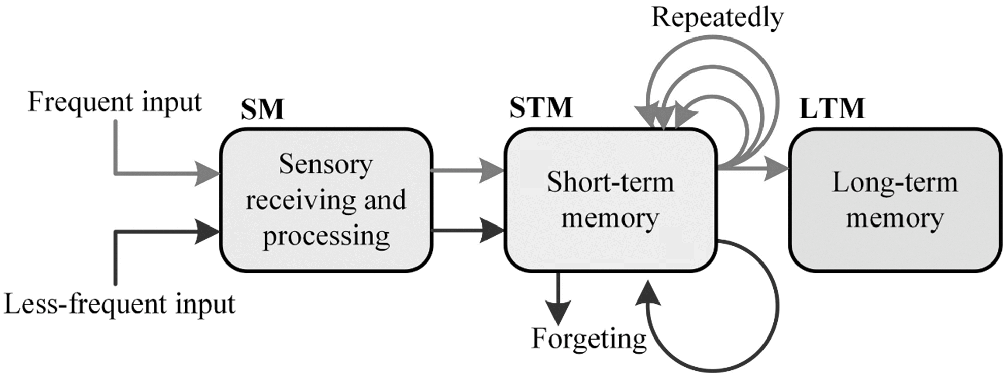 A Memristive Circuit Implementation of Eyes State Detection in 