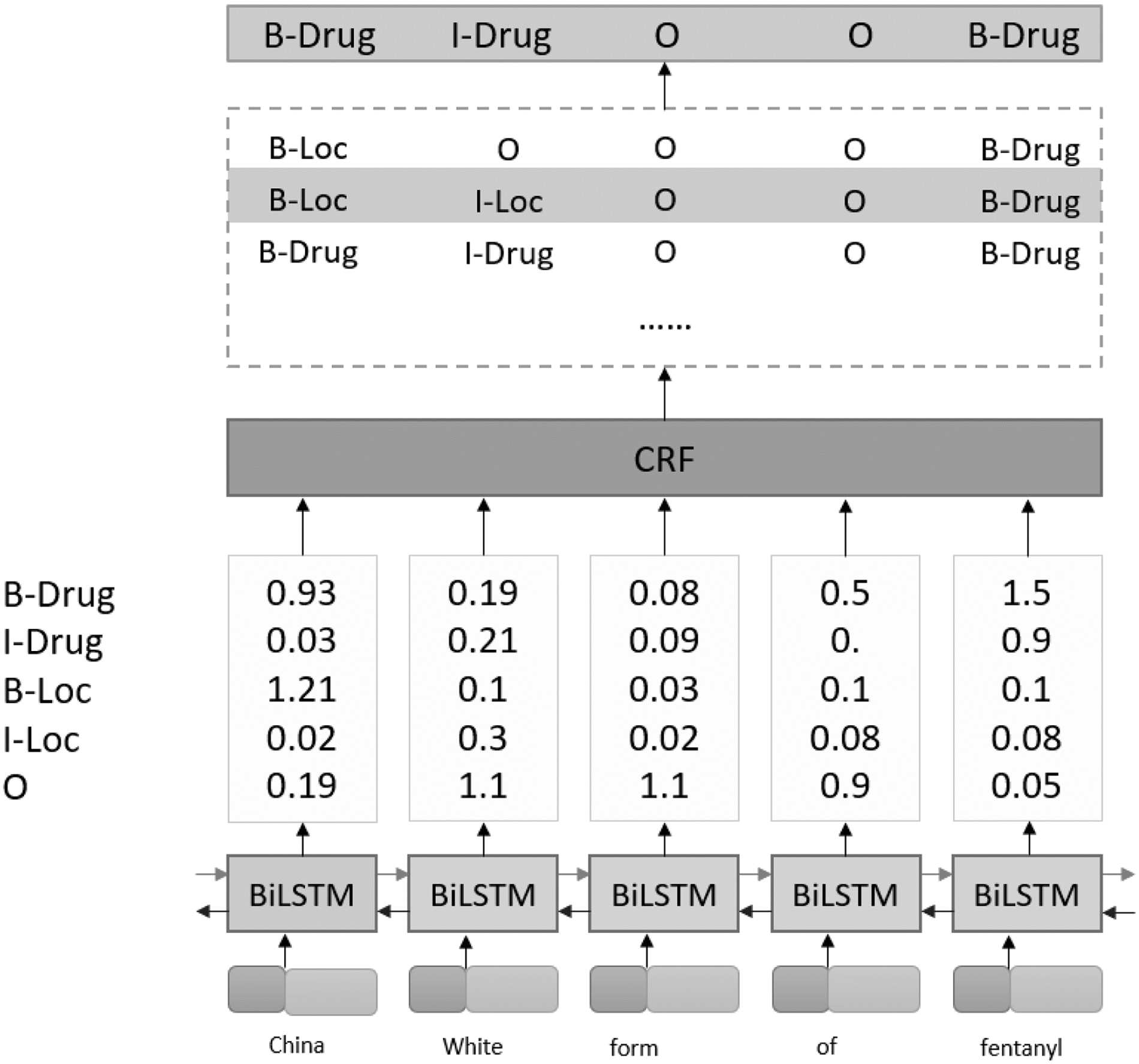 Computational Approaches to Detect Illicit Drug Ads and Find
