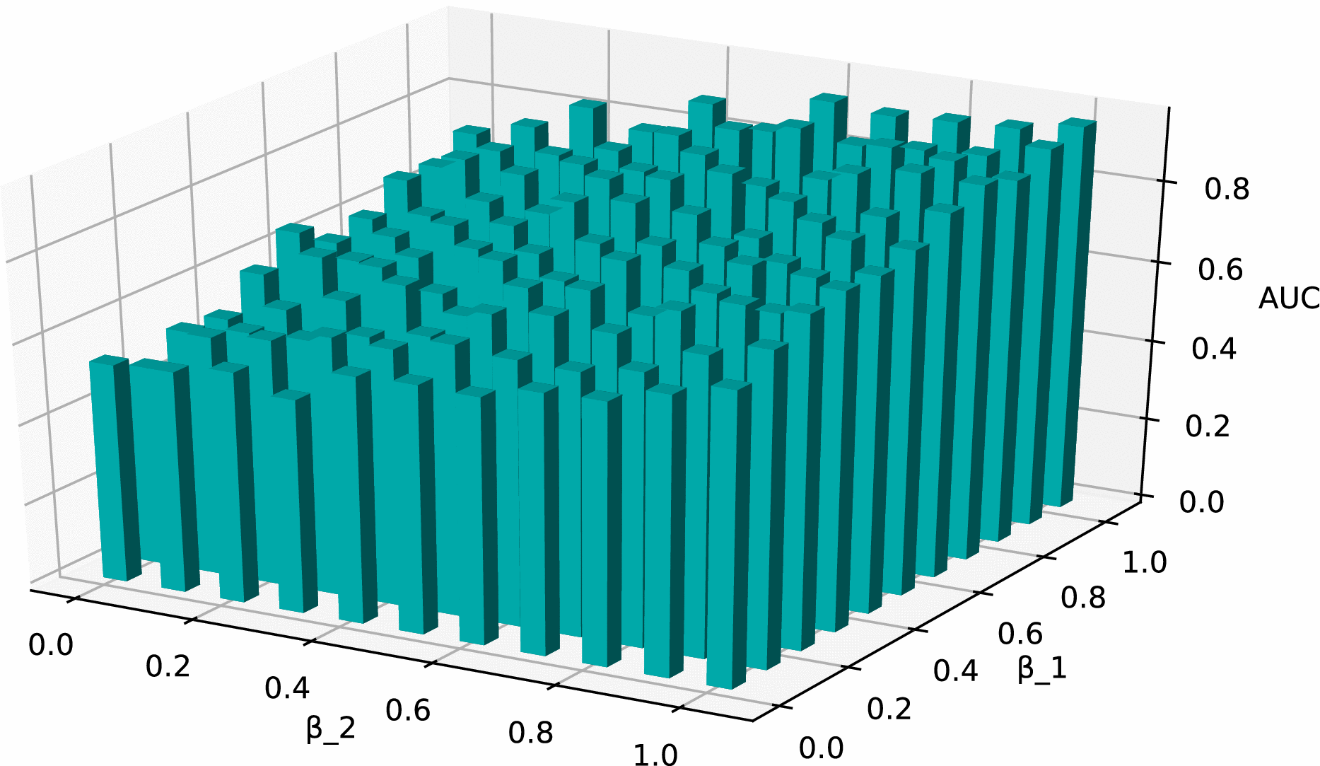 A Multi-Relational Graph Encoder Network for Fine-Grained
