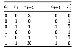 Optimal Left-to-Right Binary Signed-Digit Recoding