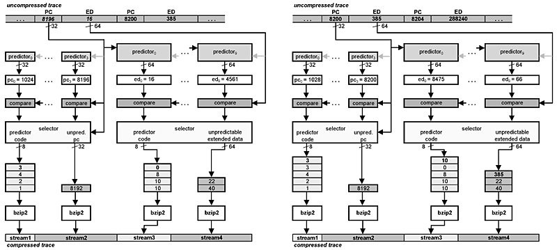 The VPC Trace-Compression Algorithms