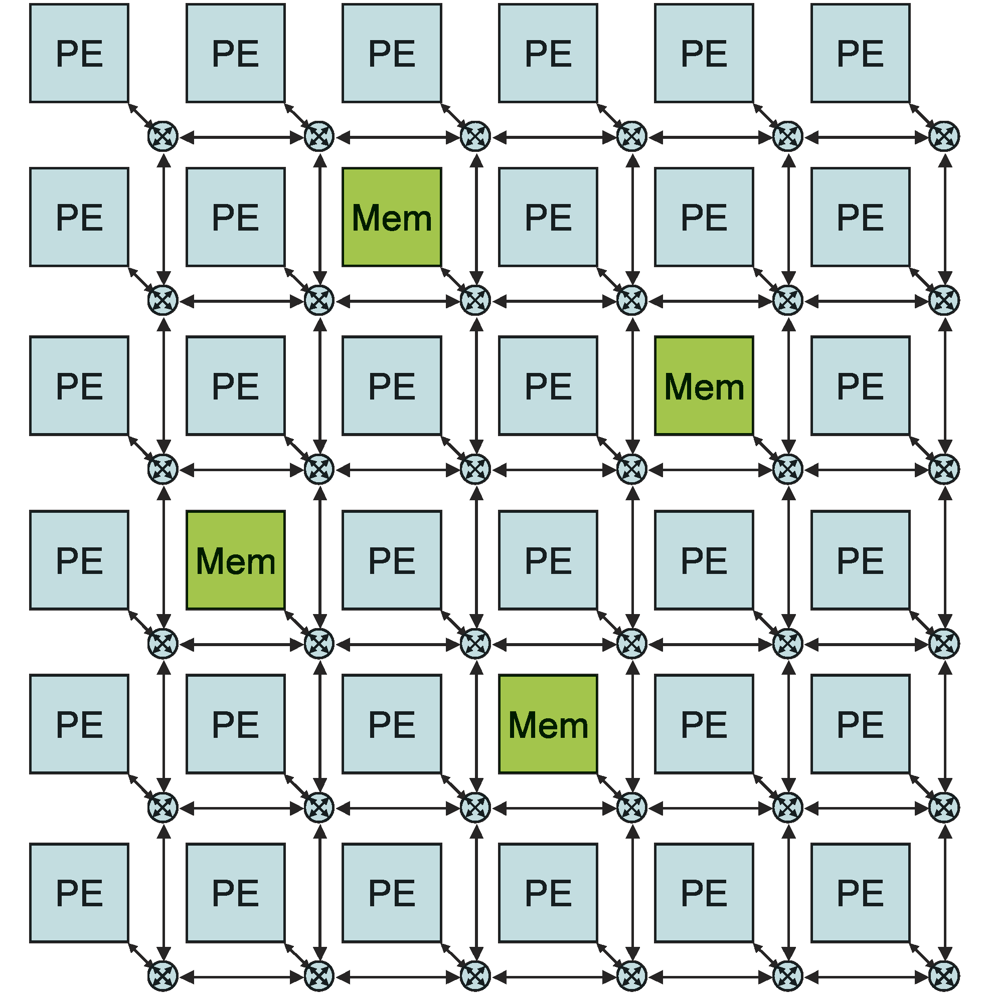active-memory-processor-for-network-on-chip-based-architecture for Free Anagram Magic Square Printable Active Memory Processor for Network-on-Chip-Based Architecture for Free Anagram Magic Square Printable