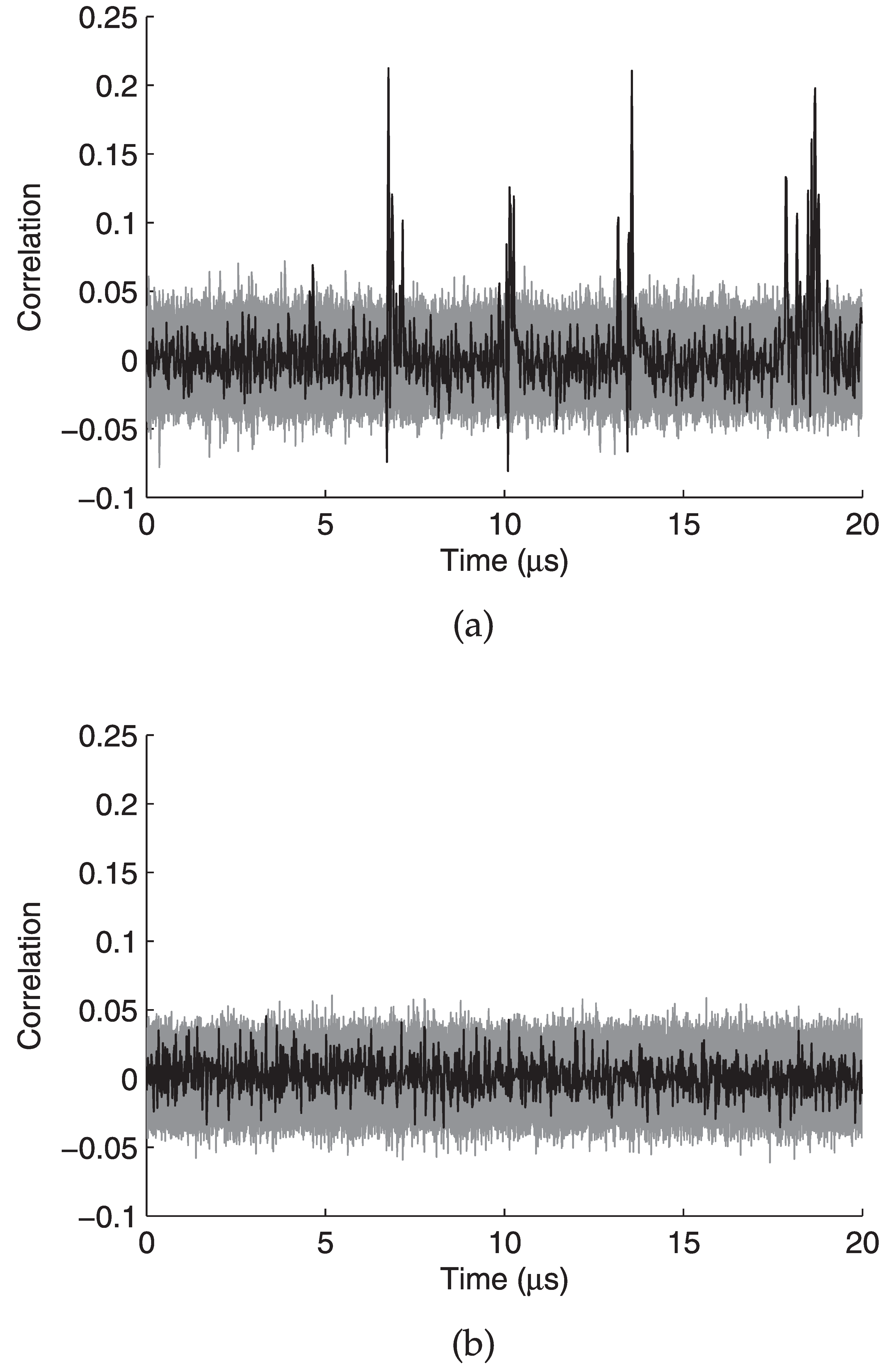 Using Virtual Secure Circuit to Protect Embedded Software from Side-Channel  Attacks