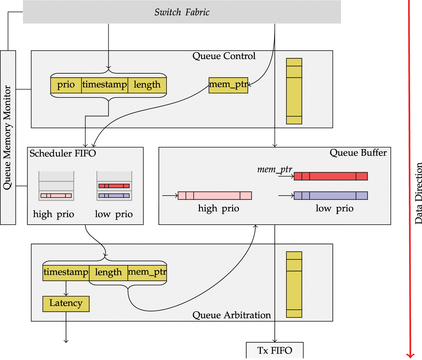 VEGa: A High Performance Vehicular Ethernet Gateway on Hybrid FPGA