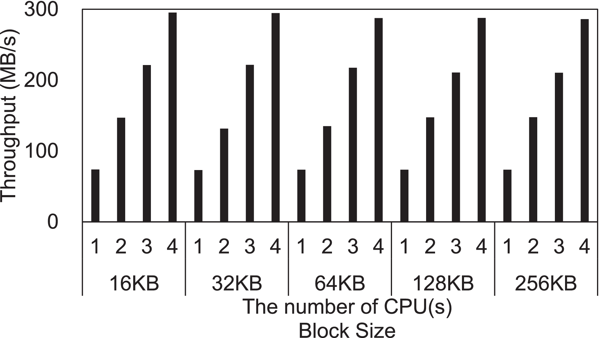 NV-eCryptfs: Accelerating Enterprise-Level Cryptographic File System with  Non-Volatile Memory