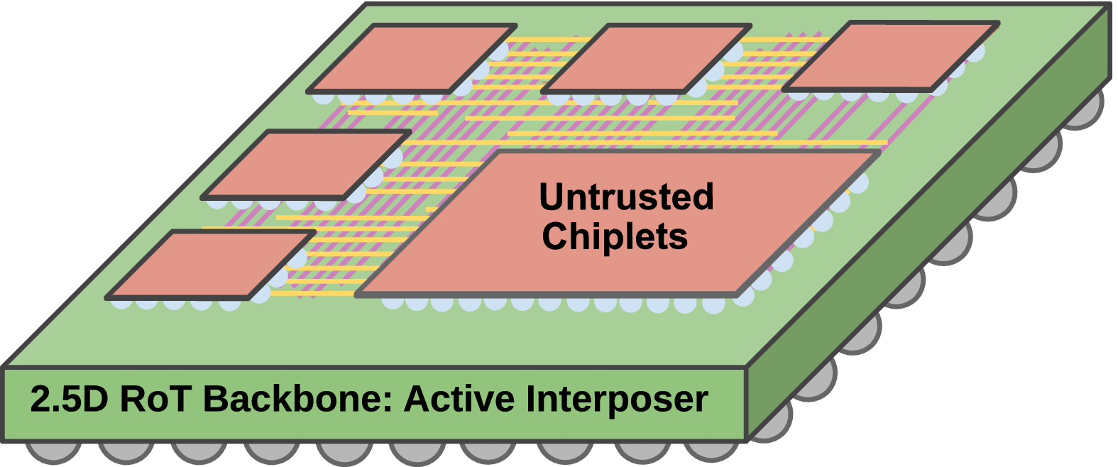 Secure Root Of Trust Root Of Trust