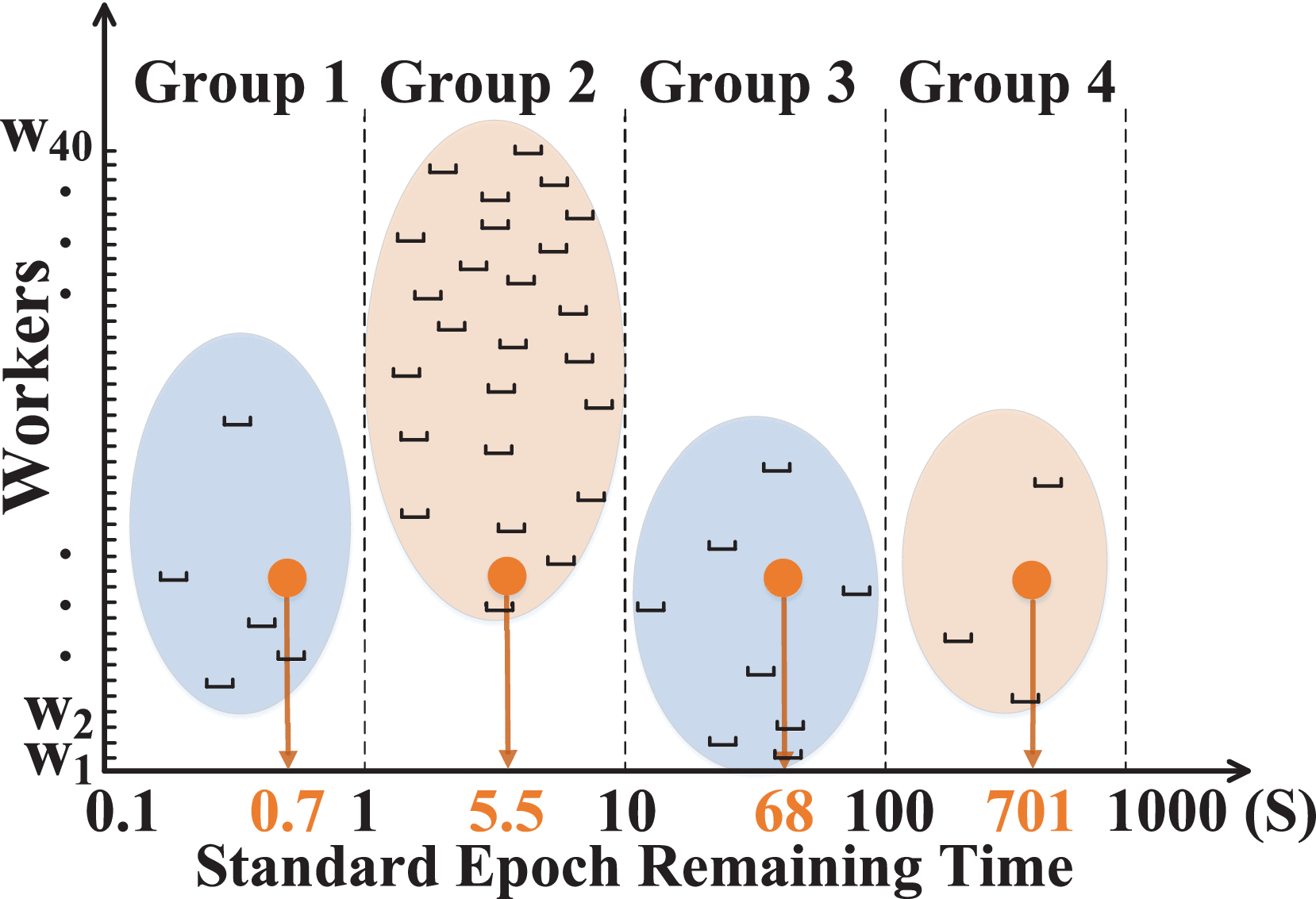 Falcon: Addressing Stragglers in Heterogeneous Parameter Server Via  Multiple Parallelism