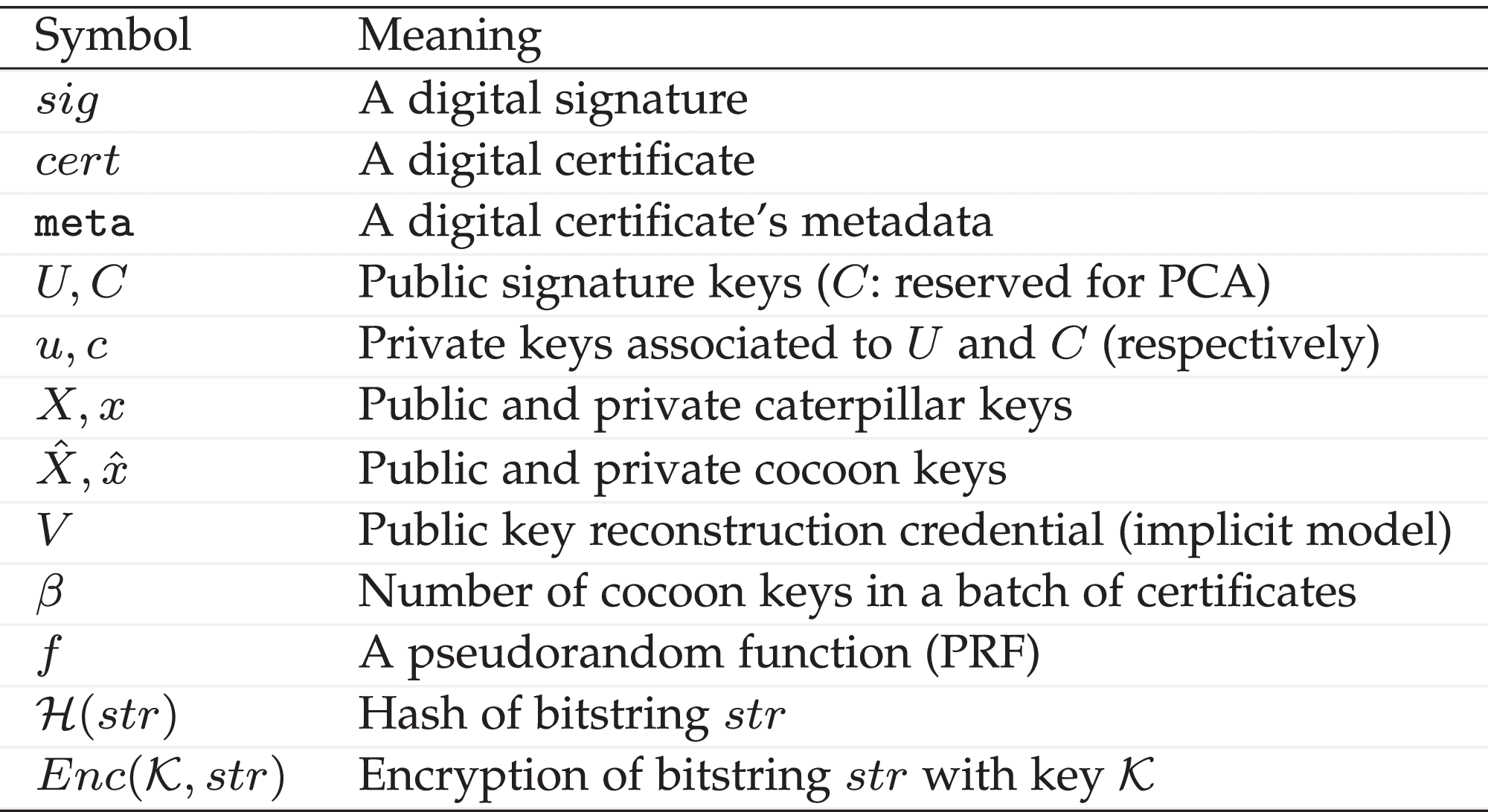 Schnorr-Based Implicit Certification: Improving the Security and