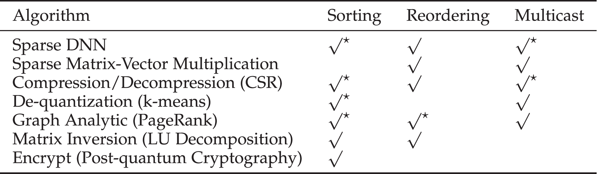 PIT: Processing-In-Transmission With Fine-Grained Data 