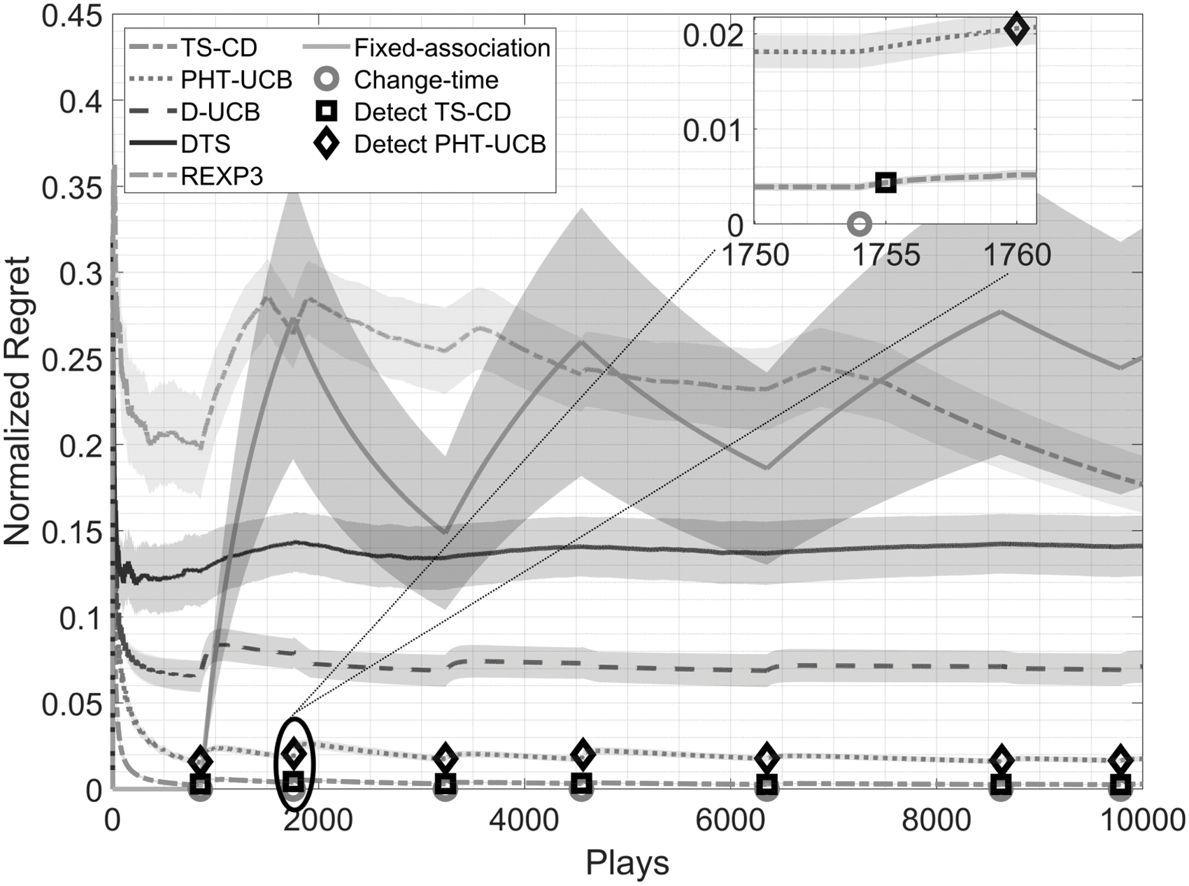 邦楽 nao Trajectory fragment. nao Trajectory fragment. – VA STORE｜ビジュアルアーツ