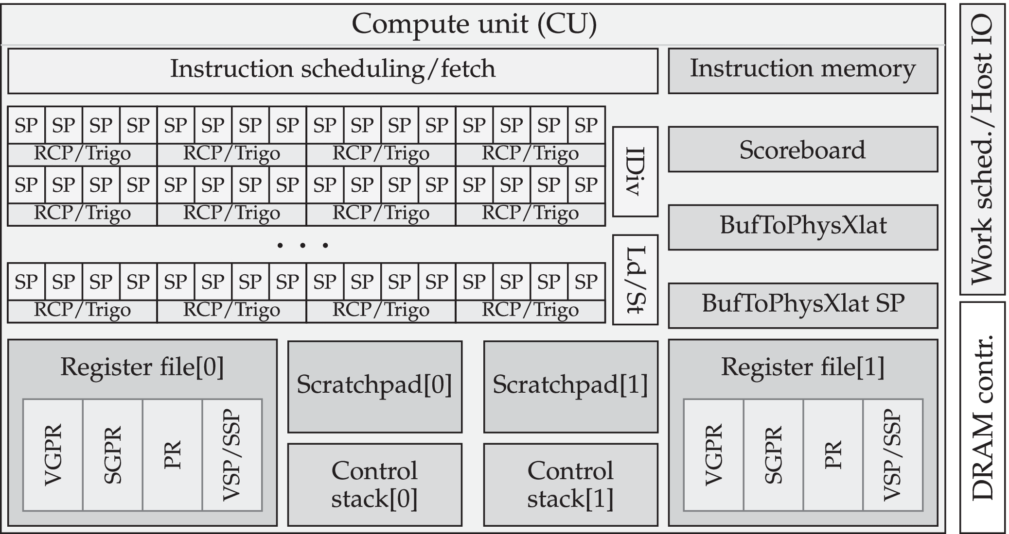Sim-D: A SIMD Accelerator for Hard Real-Time Systems