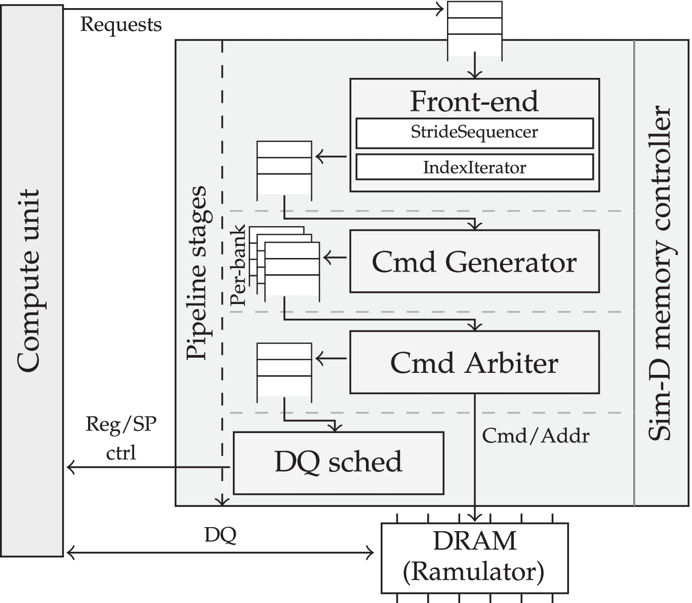 Sim-D: A SIMD Accelerator for Hard Real-Time Systems