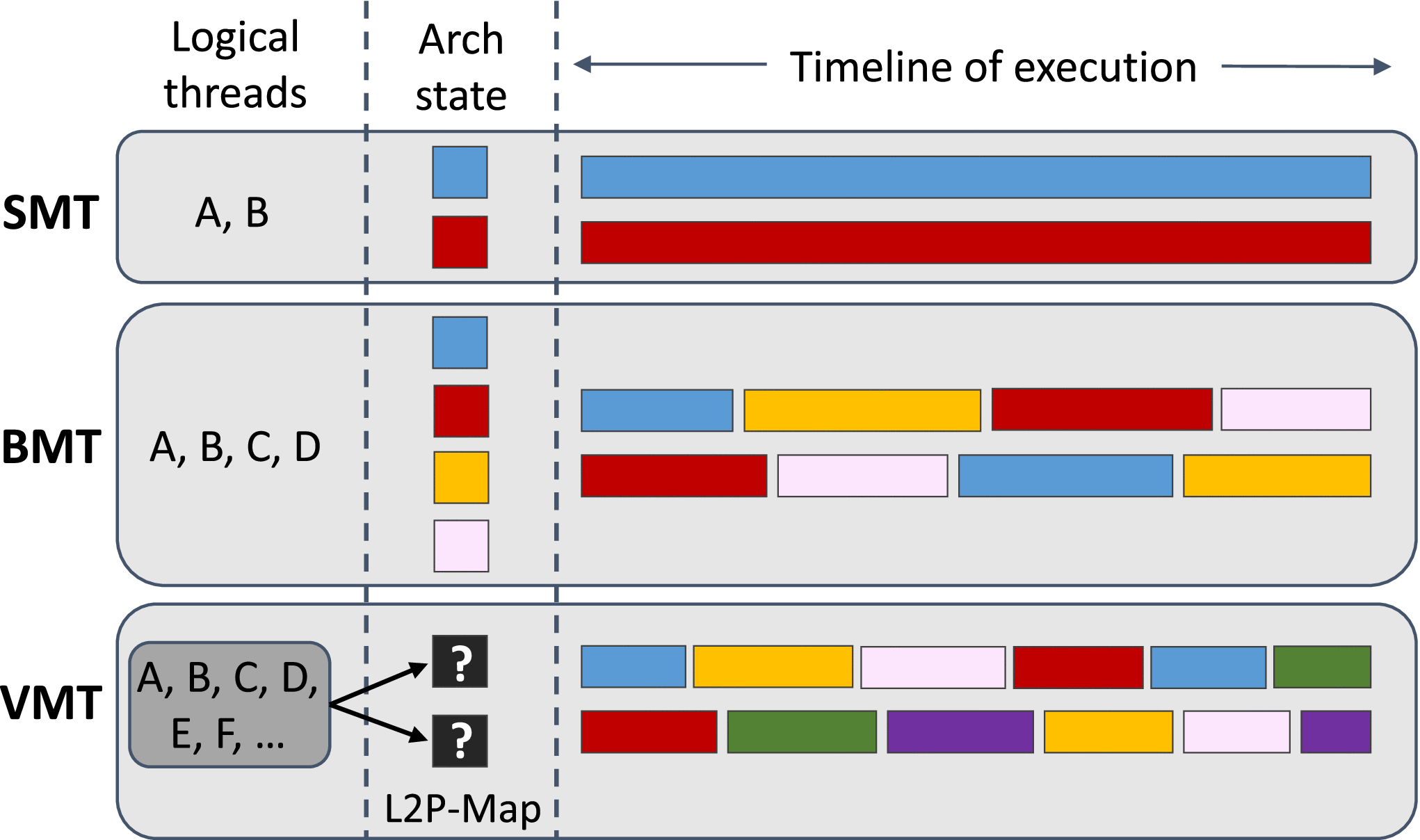 コンピュータ・IT Multithreading for Visual Effects Amazon | Multithreading for Visual Effects | Watt, Martin