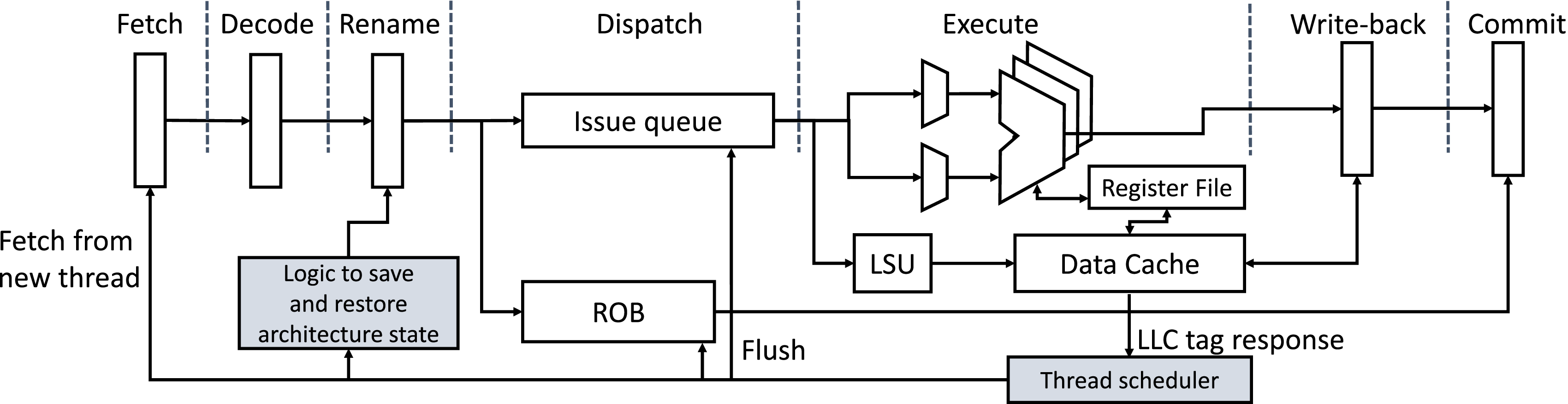 コンピュータ・IT Multithreading for Visual Effects How Simultaneous Multithreading Works Under the Hood
