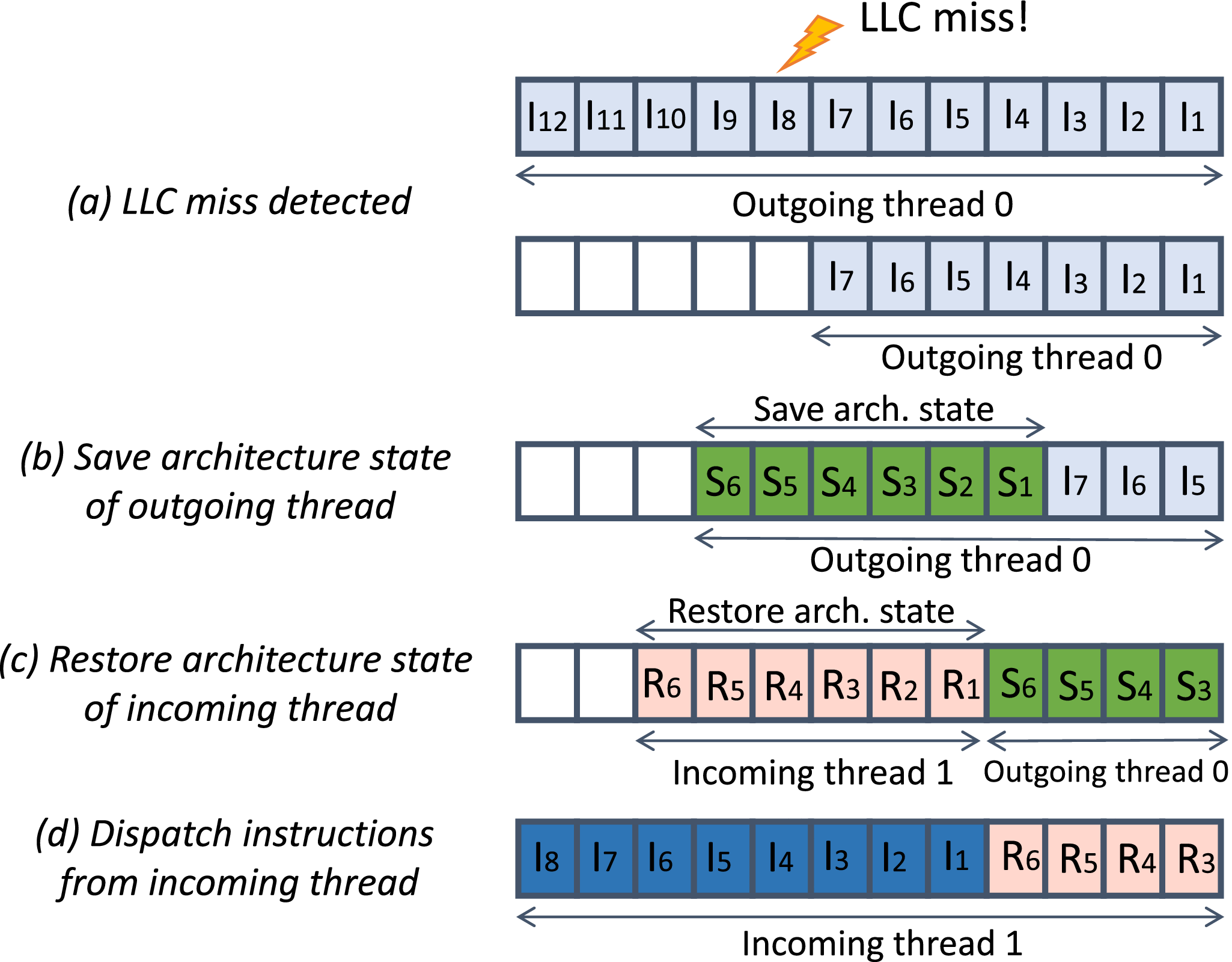 コンピュータ・IT Multithreading for Visual Effects コンピュータ・IT Multithreading for Visual Effects