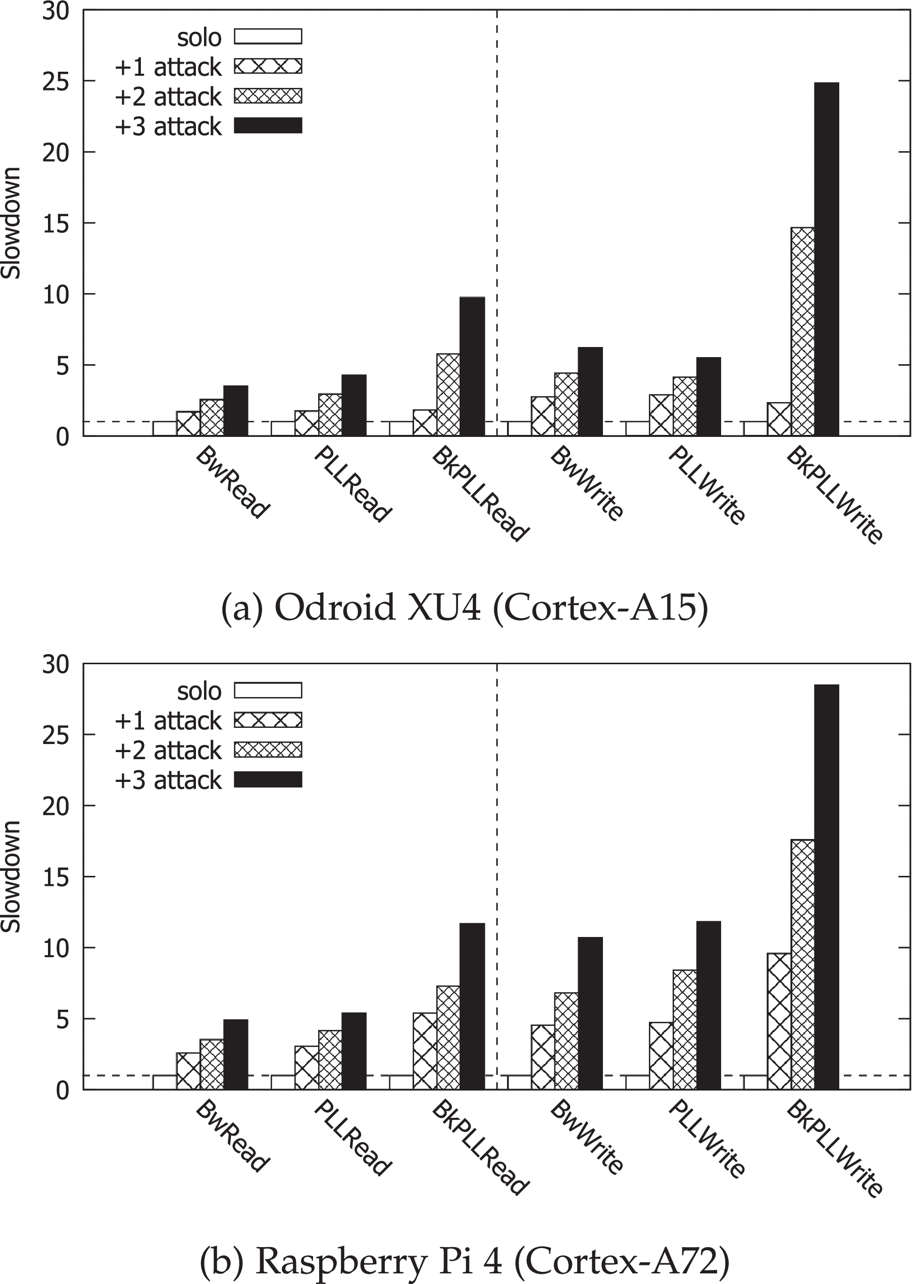 Memory-Aware Denial-of-Service Attacks on Shared Cache in Multicore  Real-Time Systems