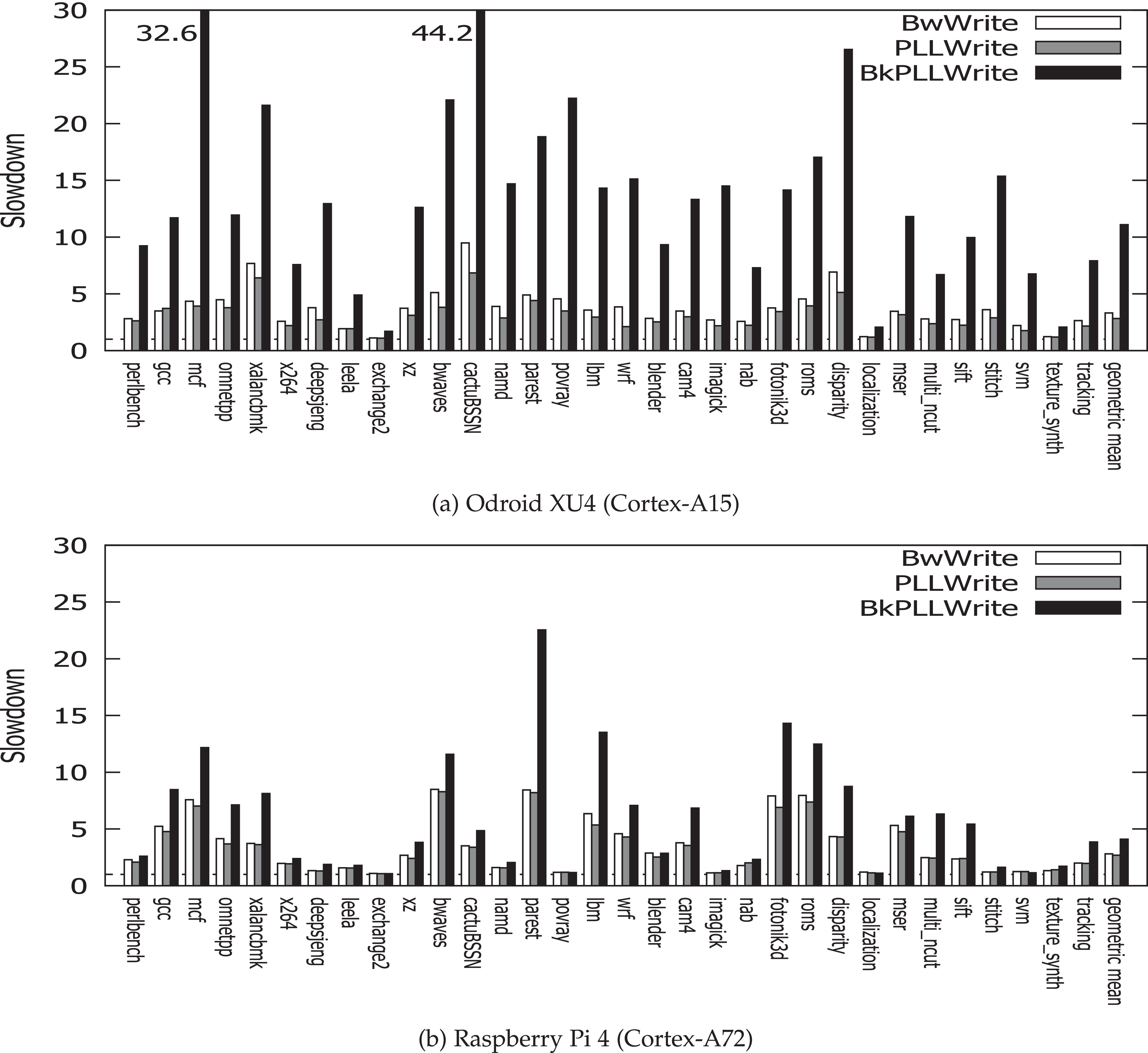 Memory-Aware Denial-of-Service Attacks on Shared Cache in Multicore  Real-Time Systems