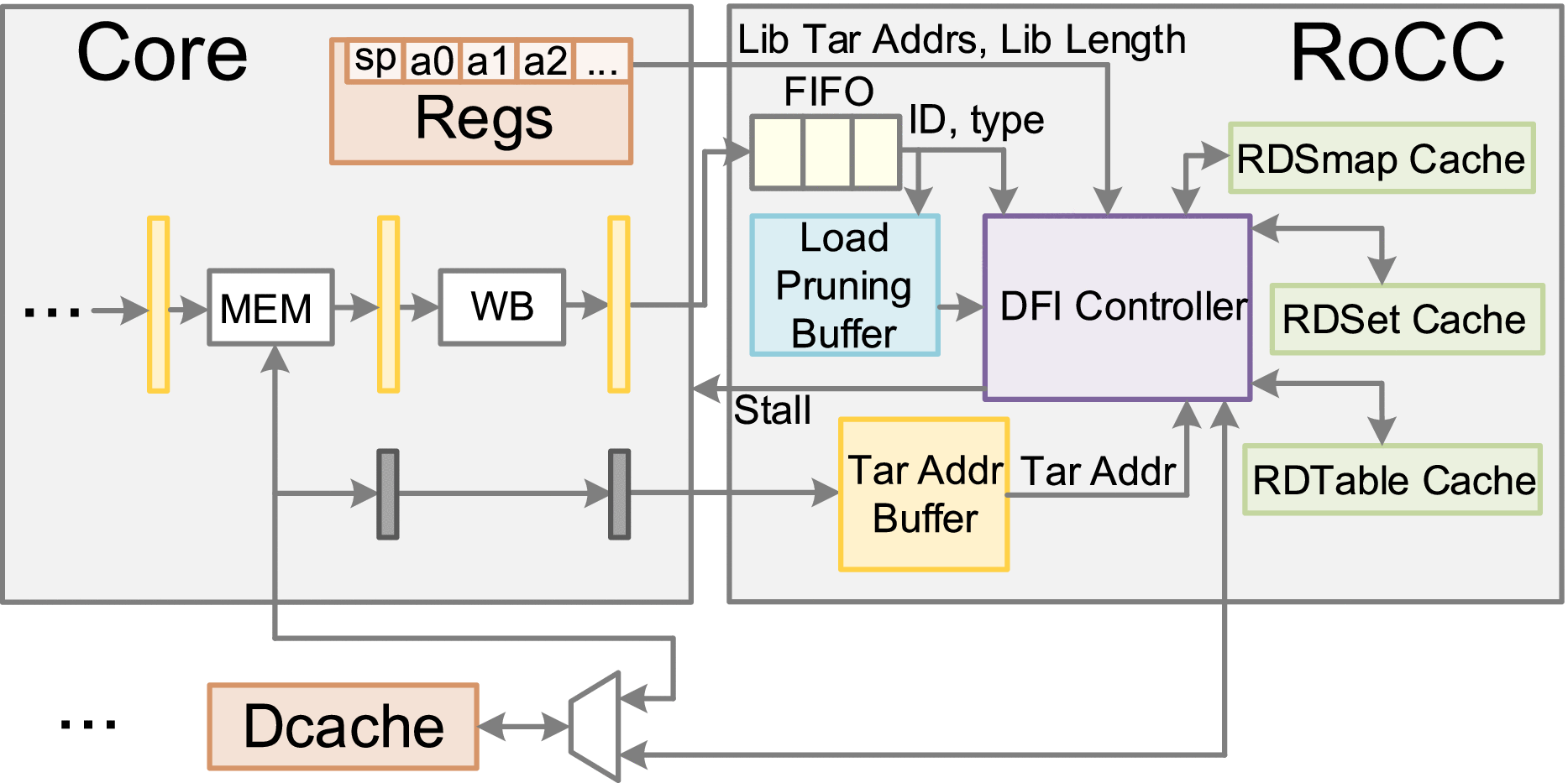 Dfi Id Meaning Wholesale gbupresnenskij.ru