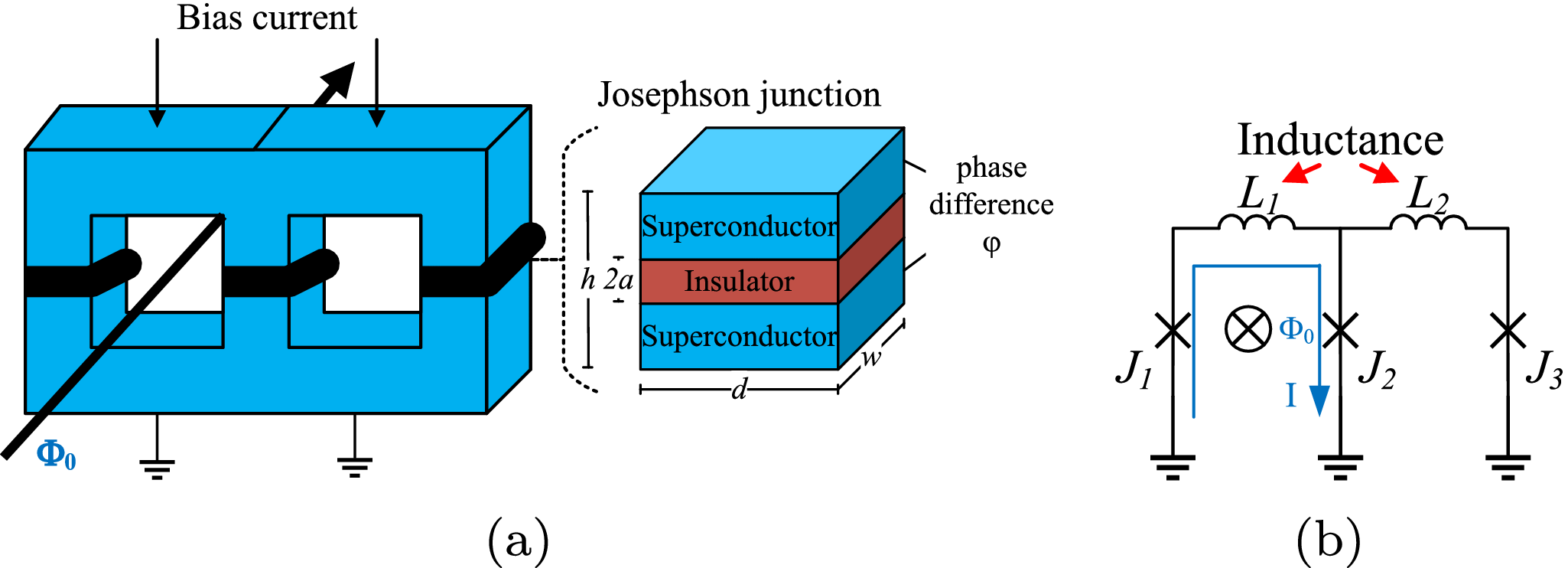 JBNN: A Hardware Design for Binarized Neural Networks Using  Single-Flux-Quantum Circuits