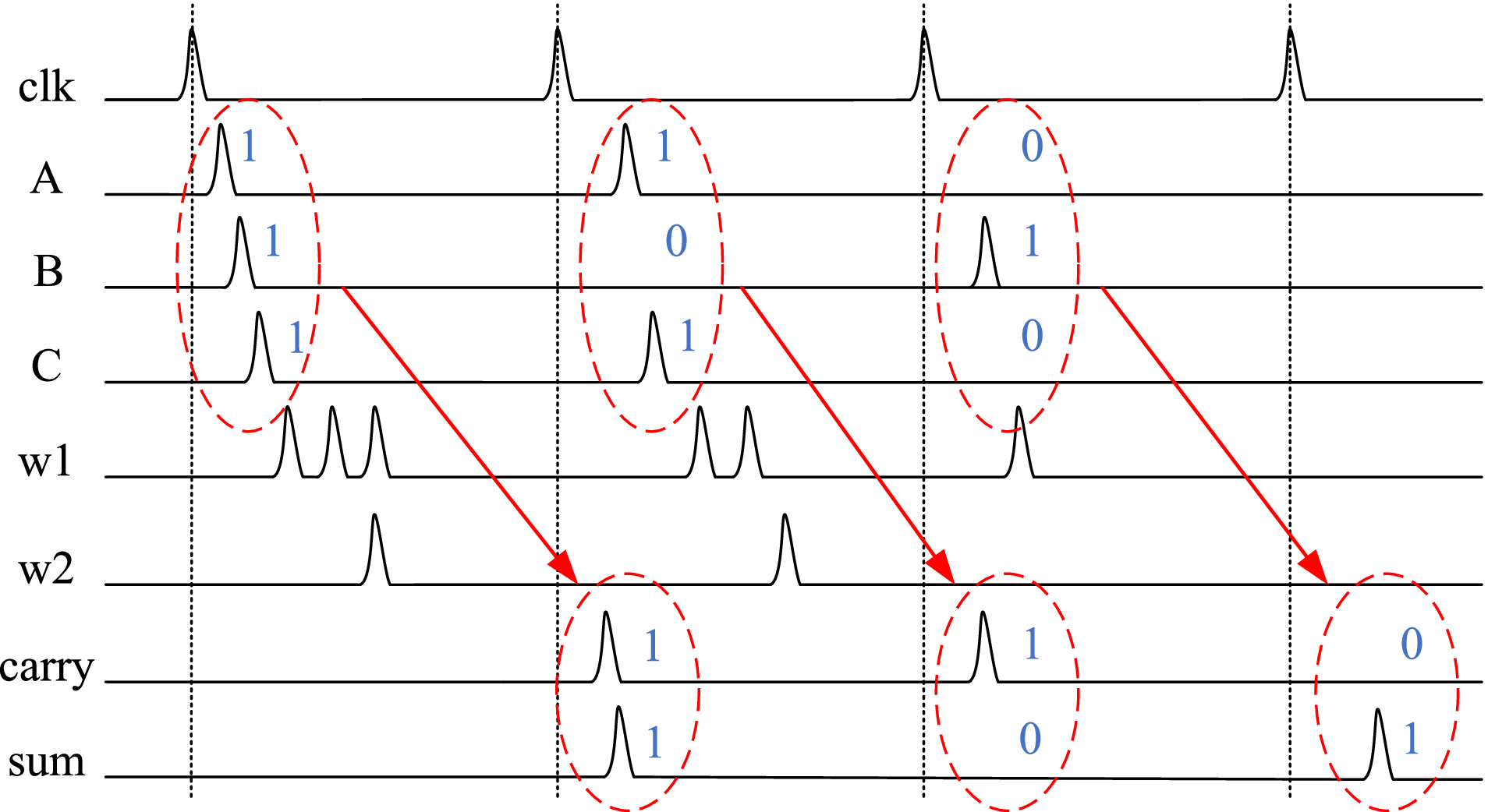 JBNN: A Hardware Design for Binarized Neural Networks Using  Single-Flux-Quantum Circuits