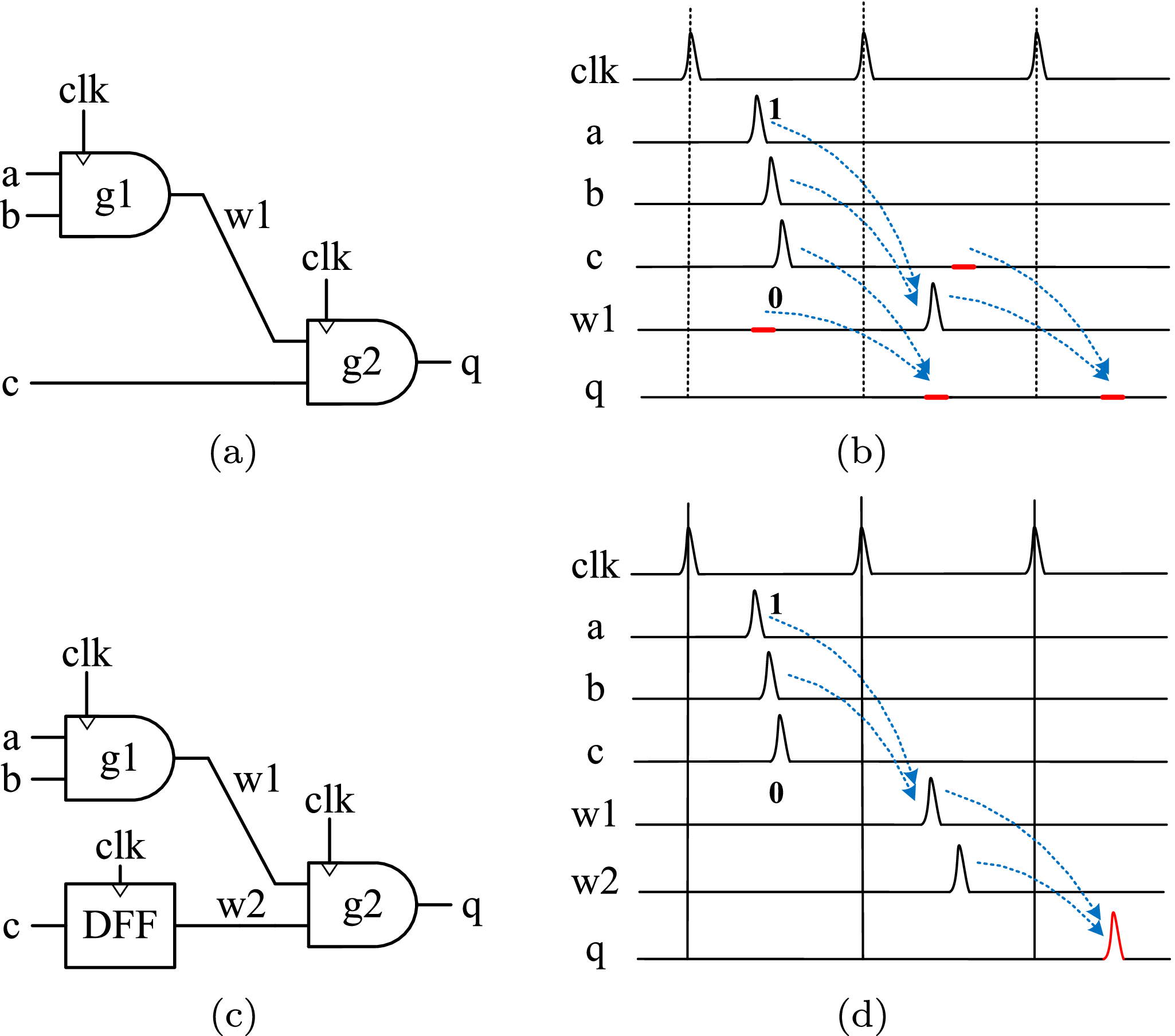 JBNN: A Hardware Design for Binarized Neural Networks Using  Single-Flux-Quantum Circuits