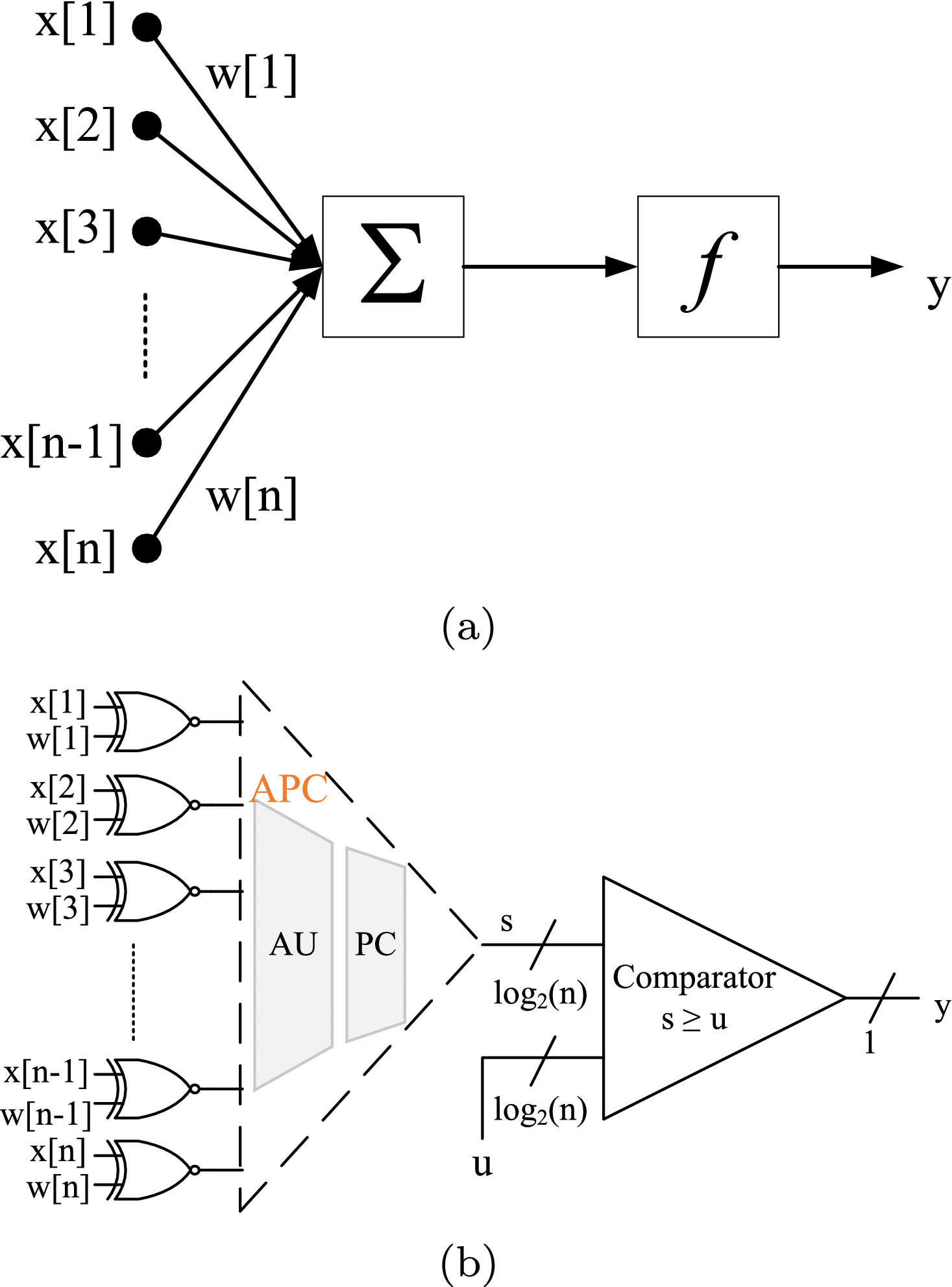 JBNN: A Hardware Design for Binarized Neural Networks Using  Single-Flux-Quantum Circuits