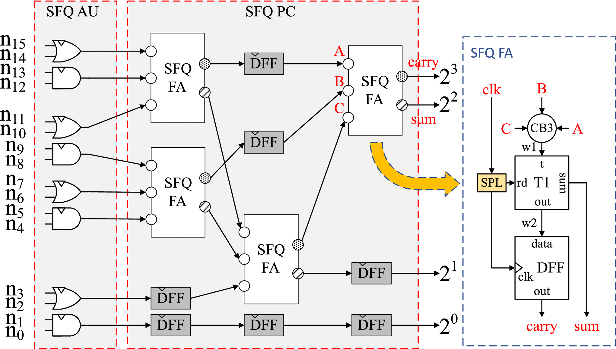JBNN: A Hardware Design for Binarized Neural Networks Using  Single-Flux-Quantum Circuits