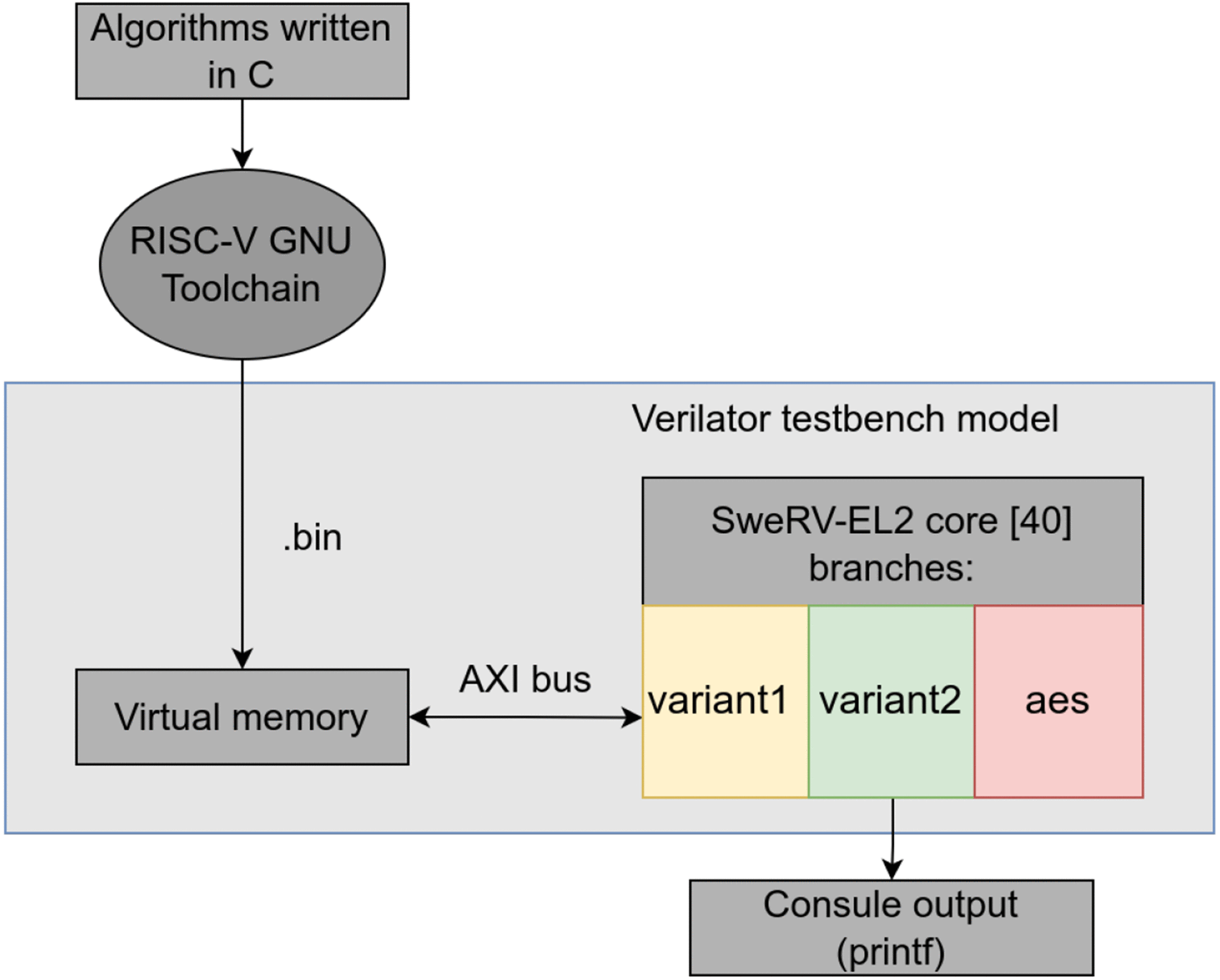 RISC-V Galois Field ISA Extension for Non-Binary Error-Correction Codes and  Classical and Post-Quantum Cryptography