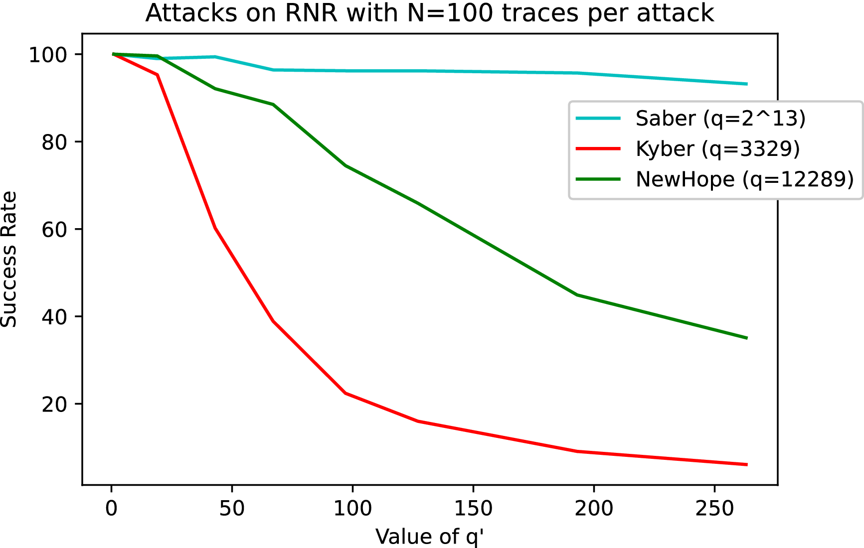 Combined Fault and DPA Protection for Lattice-Based Cryptography