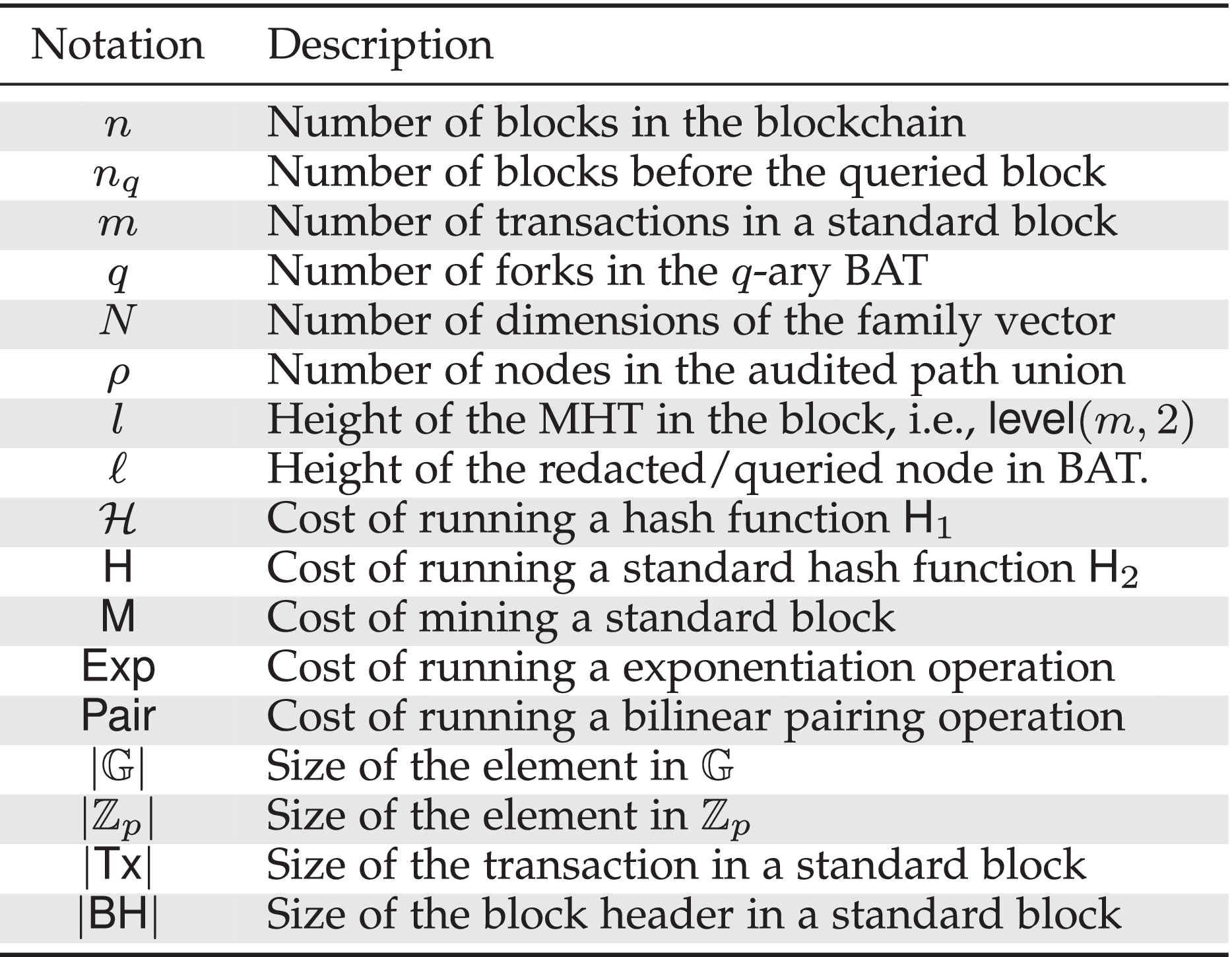 VRBC: A Verifiable Redactable Blockchain With Efficient Query and Integrity  Auditing