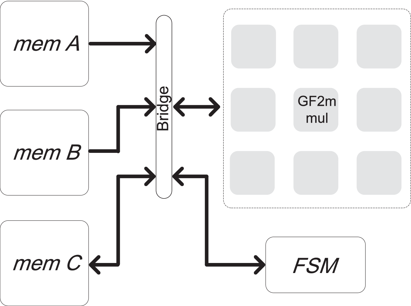 Engineering Practical Rank-Code-Based Cryptographic Schemes on Embedded  Hardware. A Case Study on ROLLO