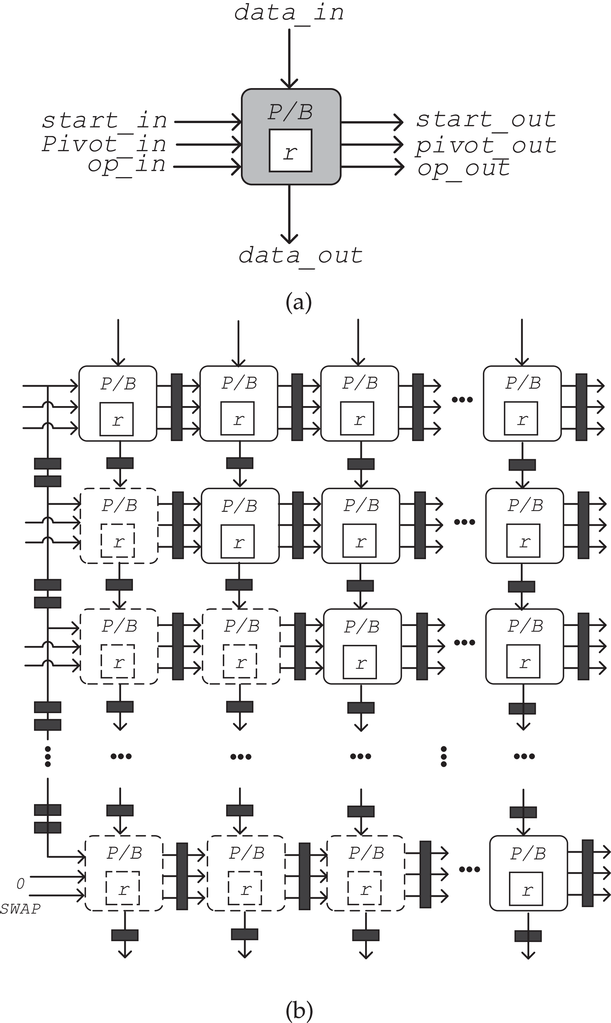 Engineering Practical Rank-Code-Based Cryptographic Schemes on Embedded  Hardware. A Case Study on ROLLO