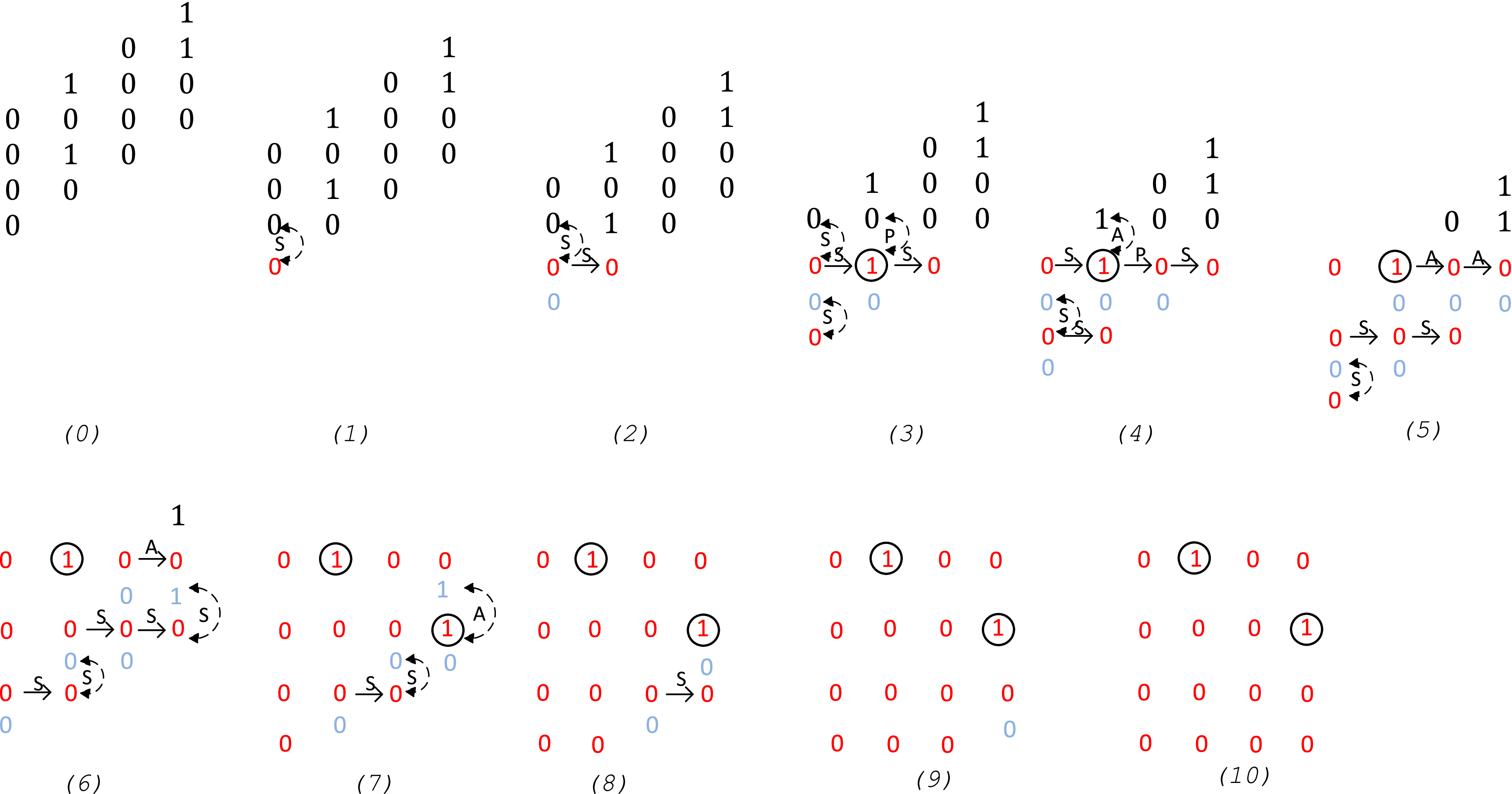 Engineering Practical Rank-Code-Based Cryptographic Schemes on Embedded  Hardware. A Case Study on ROLLO