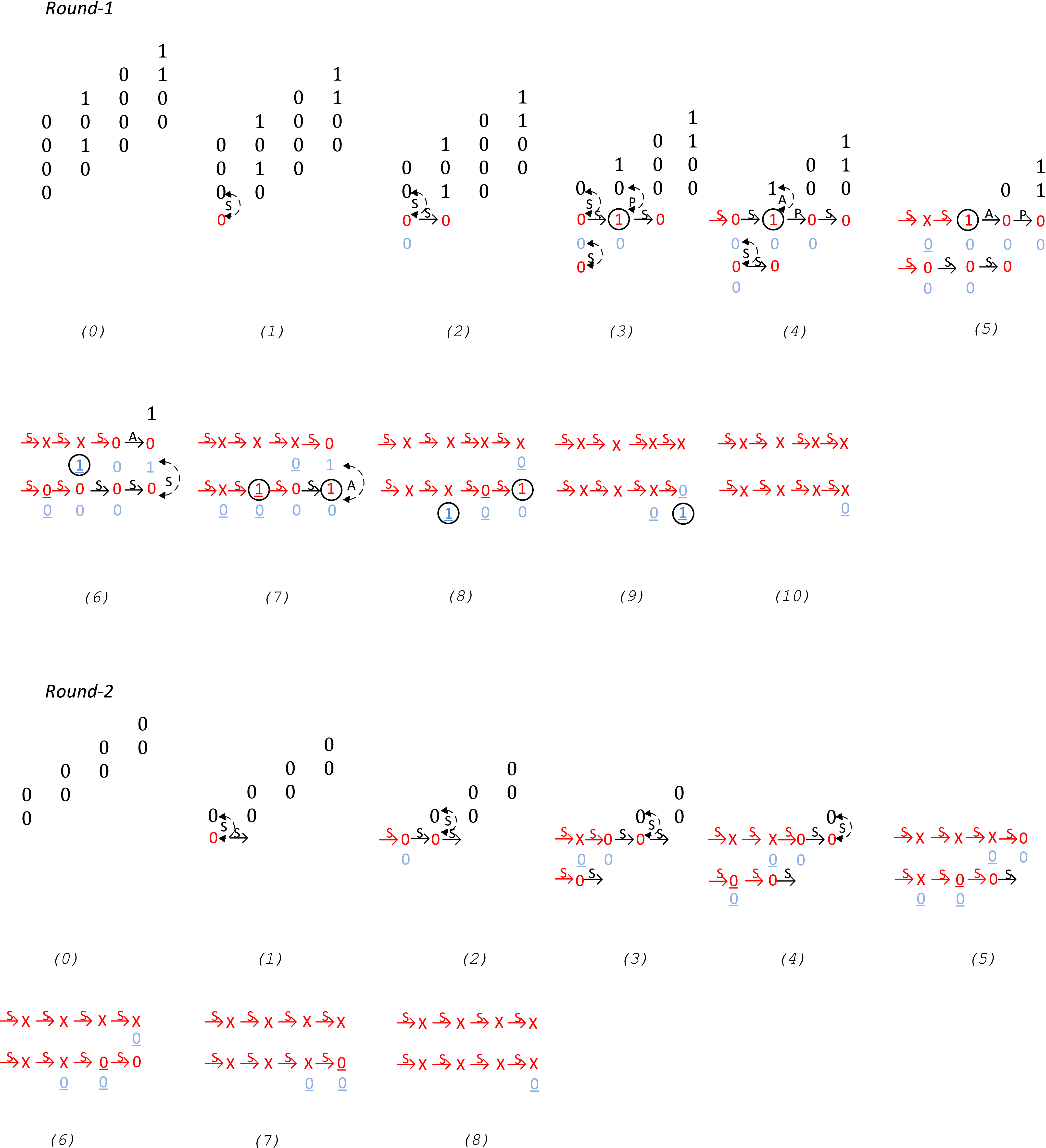 Engineering Practical Rank-Code-Based Cryptographic Schemes on Embedded  Hardware. A Case Study on ROLLO