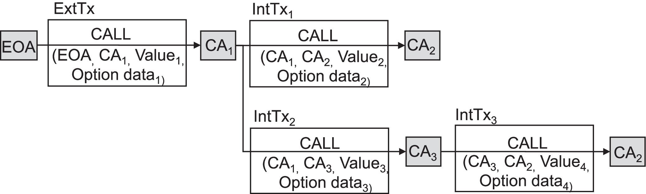 BlockExplorer: Exploring Blockchain Big Data Via Parallel Processing
