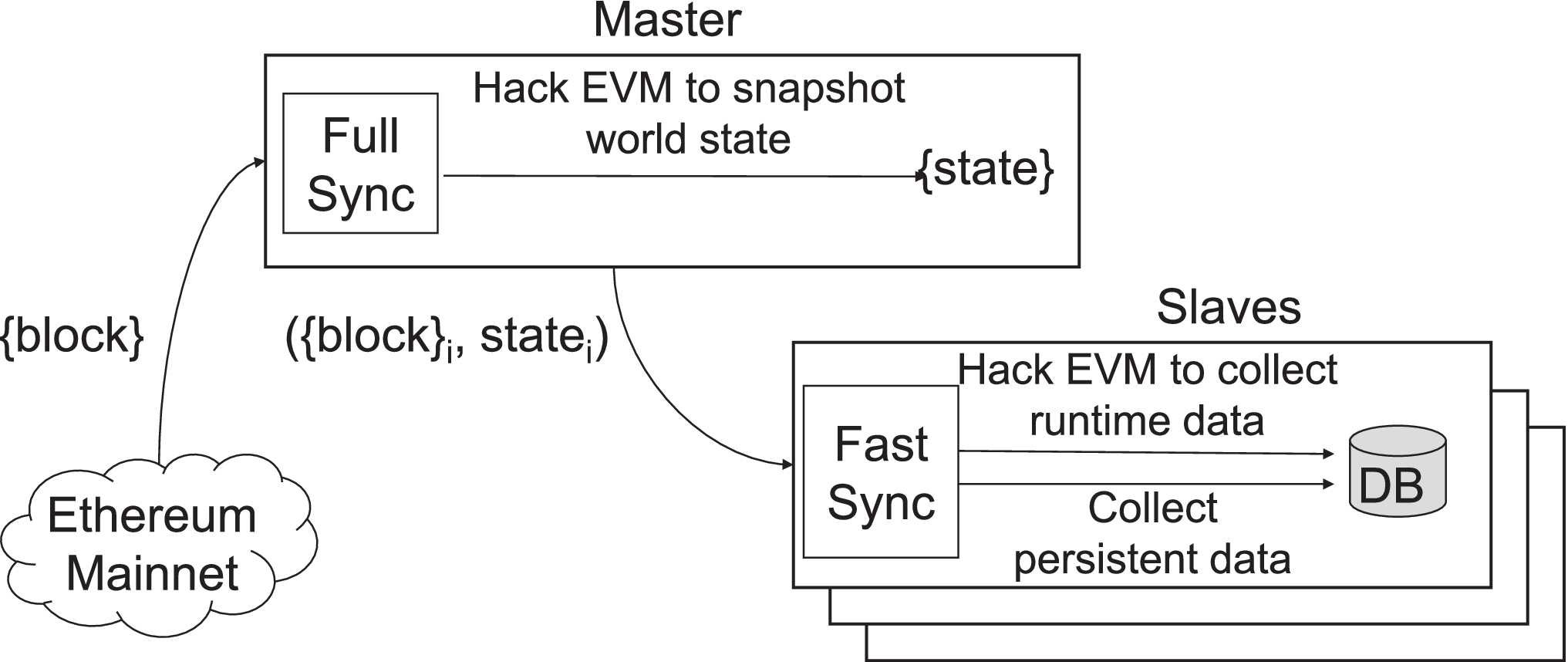 BlockExplorer: Exploring Blockchain Big Data Via Parallel Processing