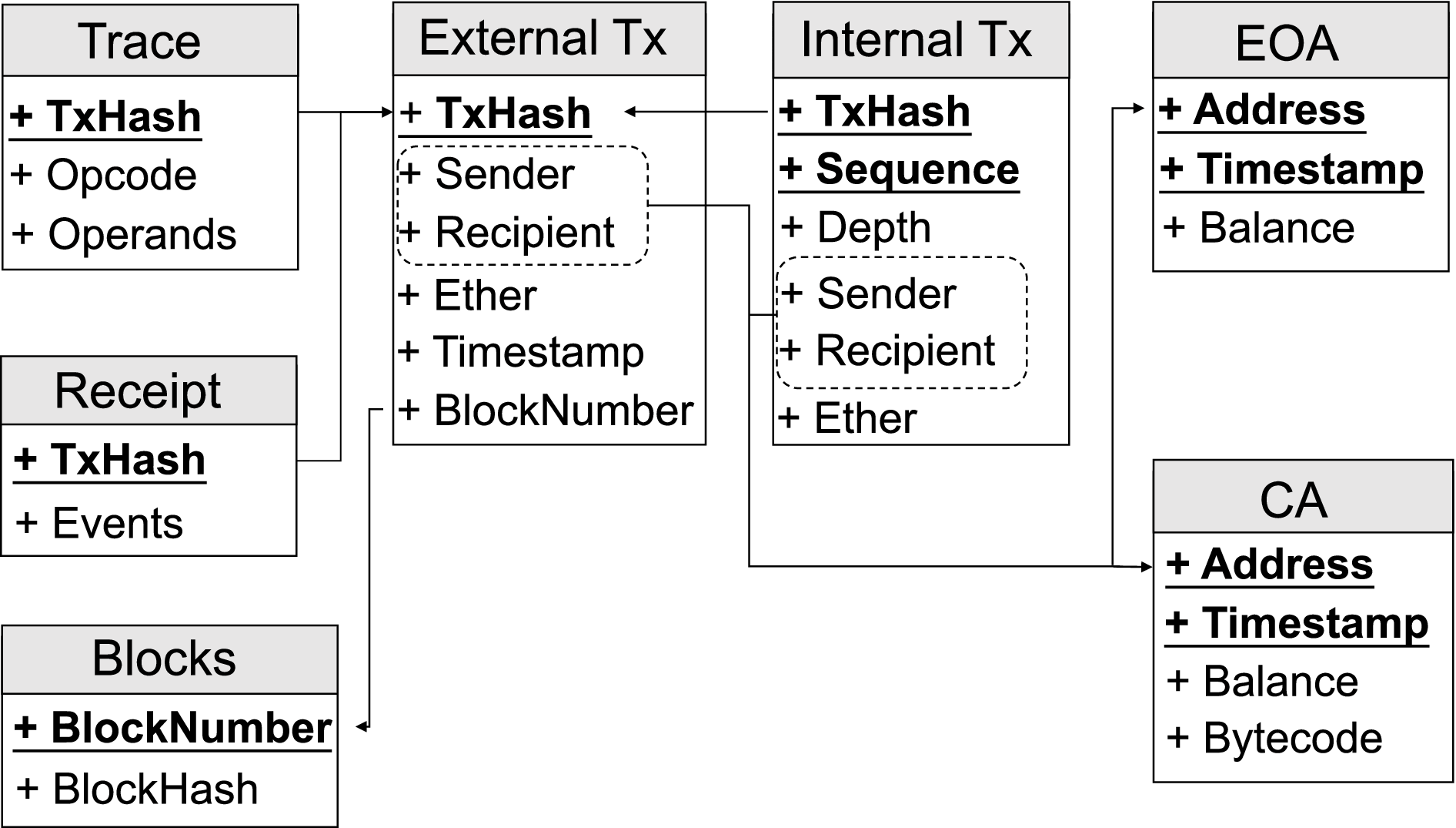 BlockExplorer: Exploring Blockchain Big Data Via Parallel Processing