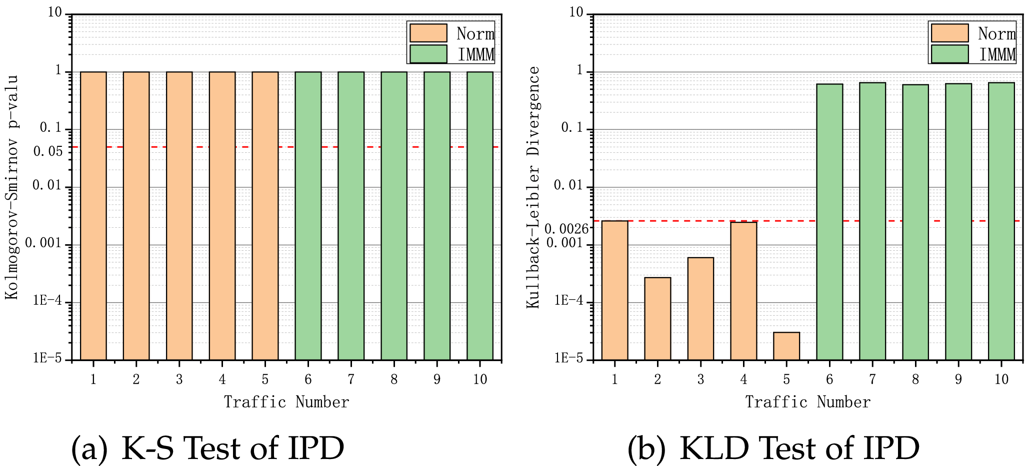 A Novel Covert Timing Channel Based on Bitcoin Messages