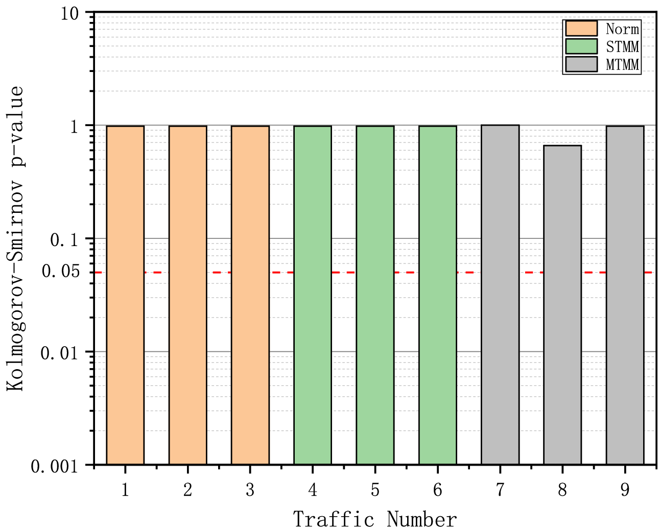 A Novel Covert Timing Channel Based on Bitcoin Messages