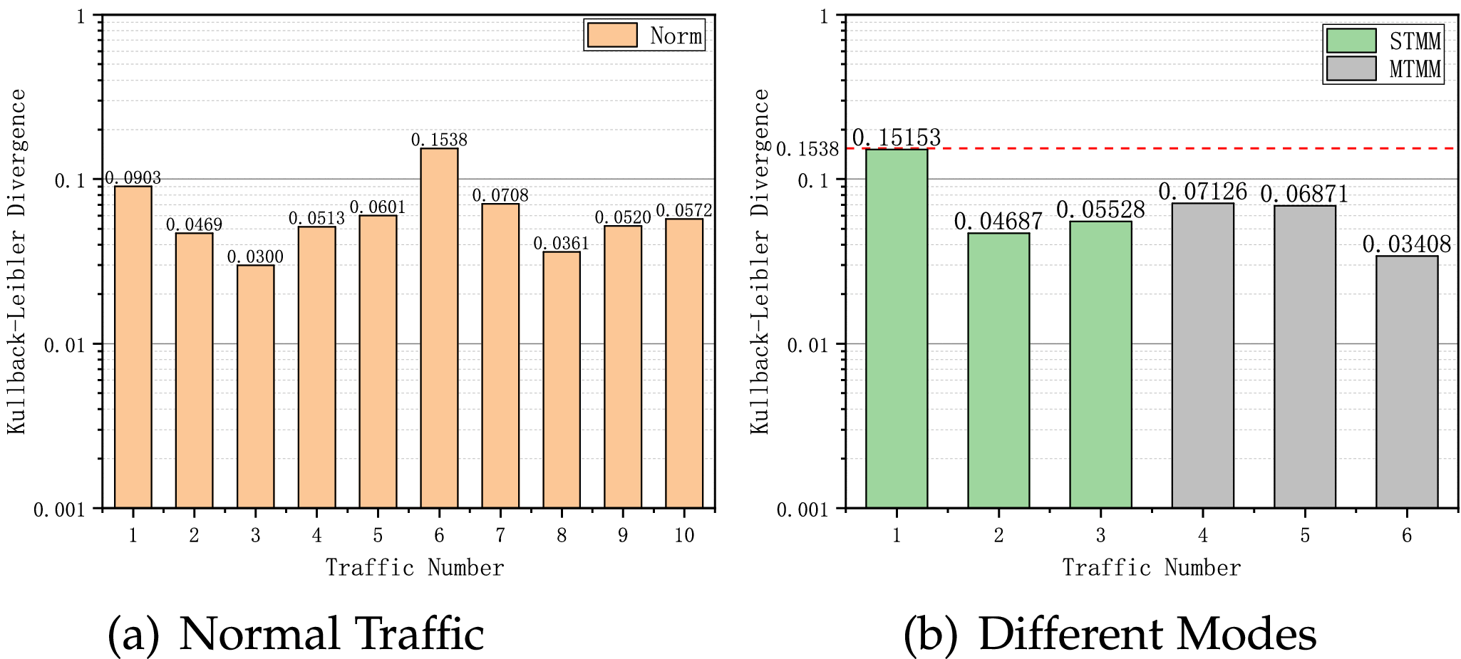 A Novel Covert Timing Channel Based on Bitcoin Messages