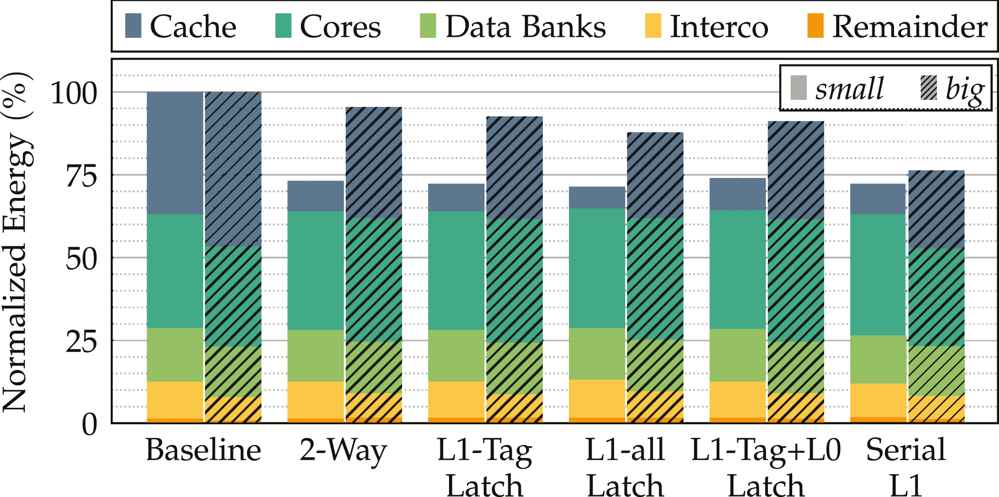 MemPool: A Scalable Manycore Architecture With a Low-Latency Shared L1  Memory