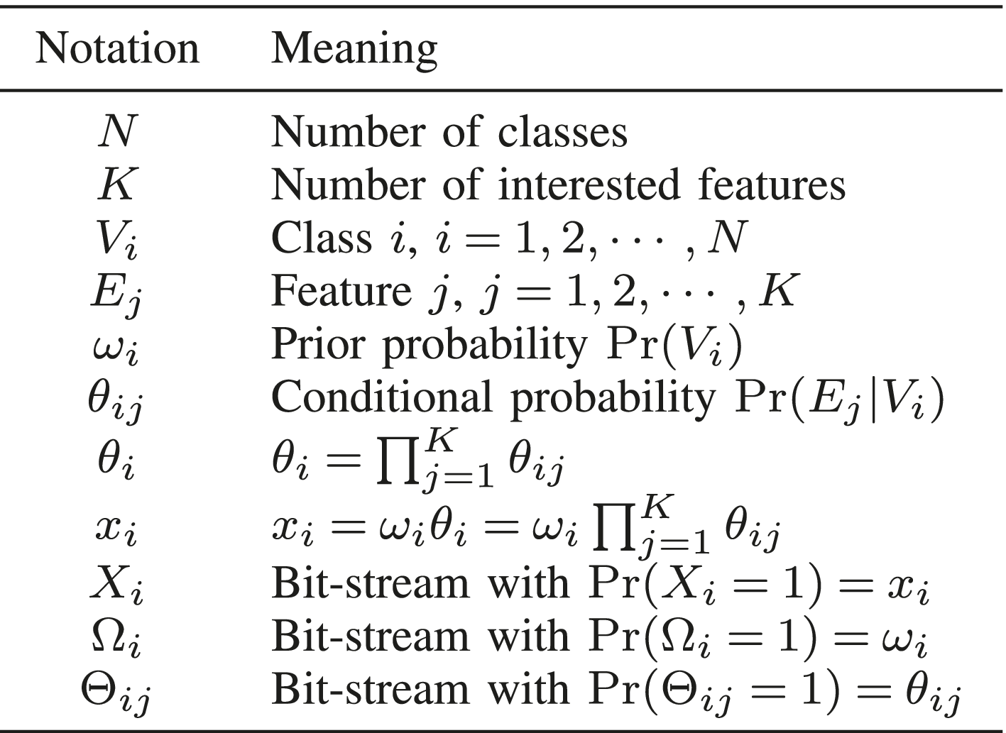 Stochastic Circuits for Computing Weighted Ratio With